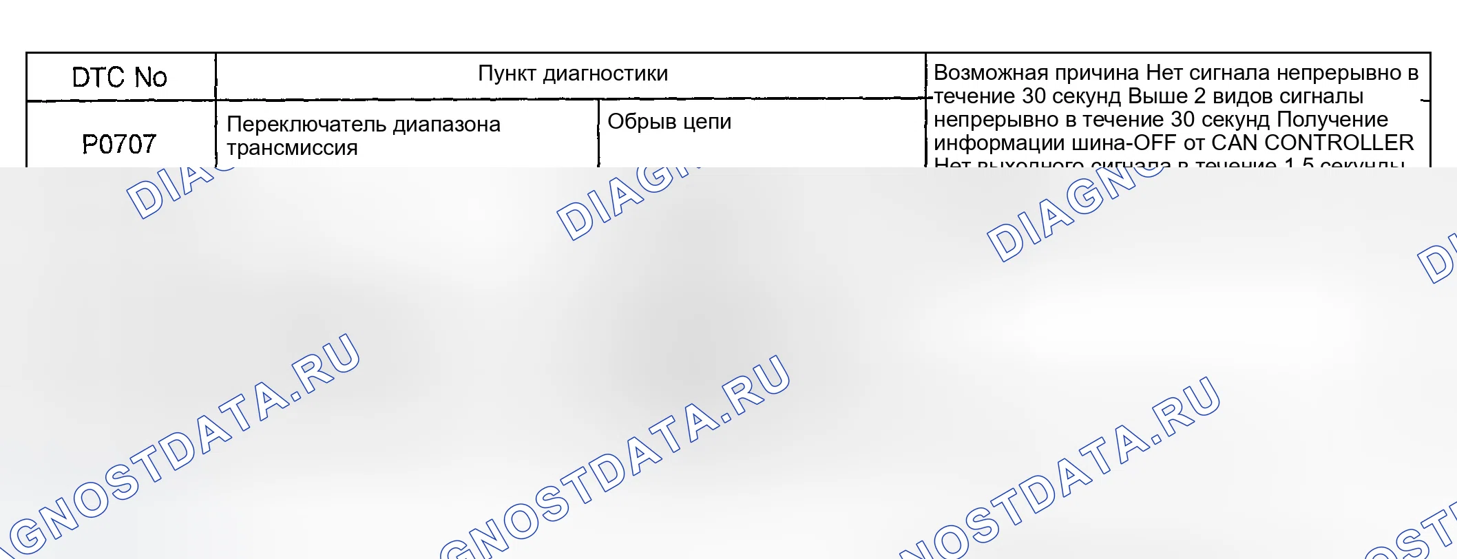 Рис. 101: Таблица описания расшифровка кода ошибки (P0707, P0708, P1630, P1631 и P1764). Hyundai Elantra III