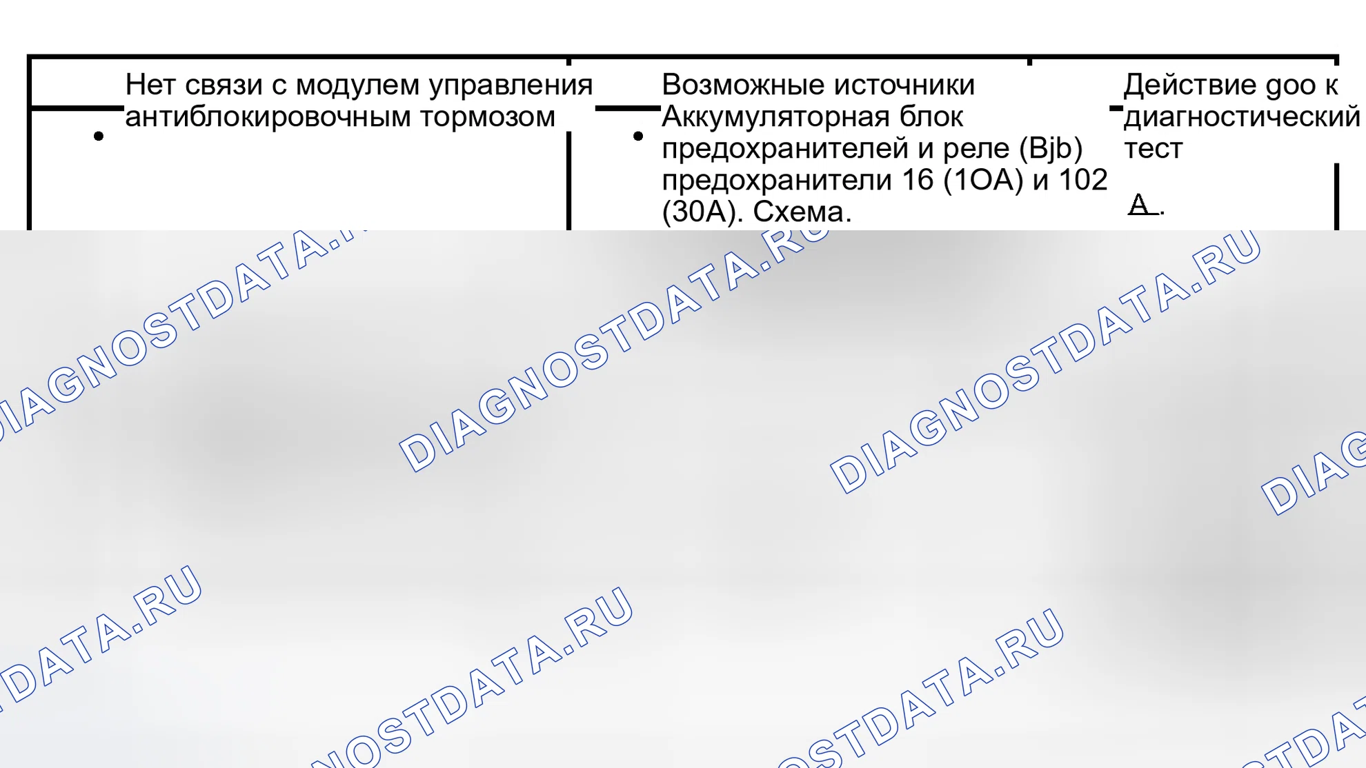 Рис. 3: Диаграмма симптомов. Hyundai Lantra I