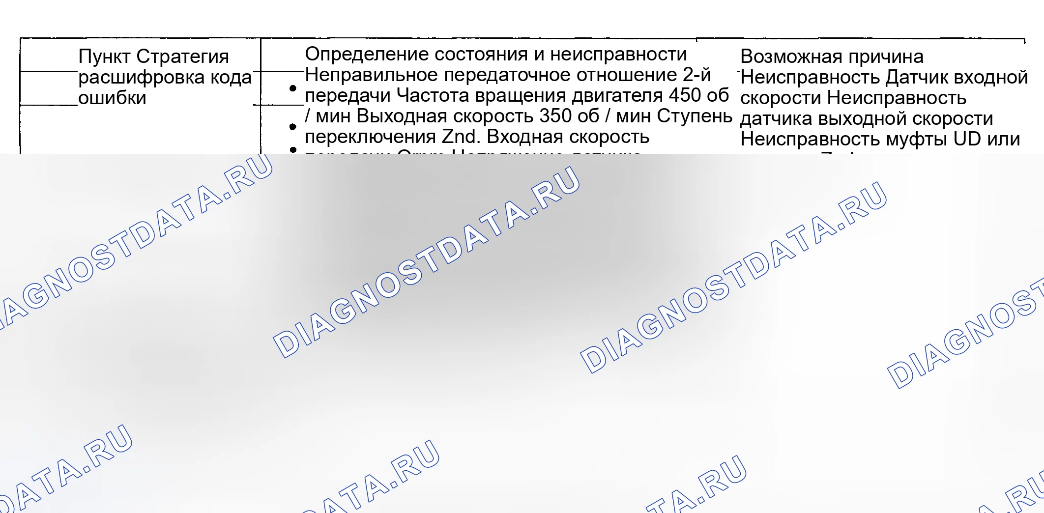 Рис. 39: [2.7 GSL] / [2.0 GSL]. Haval Chitu I