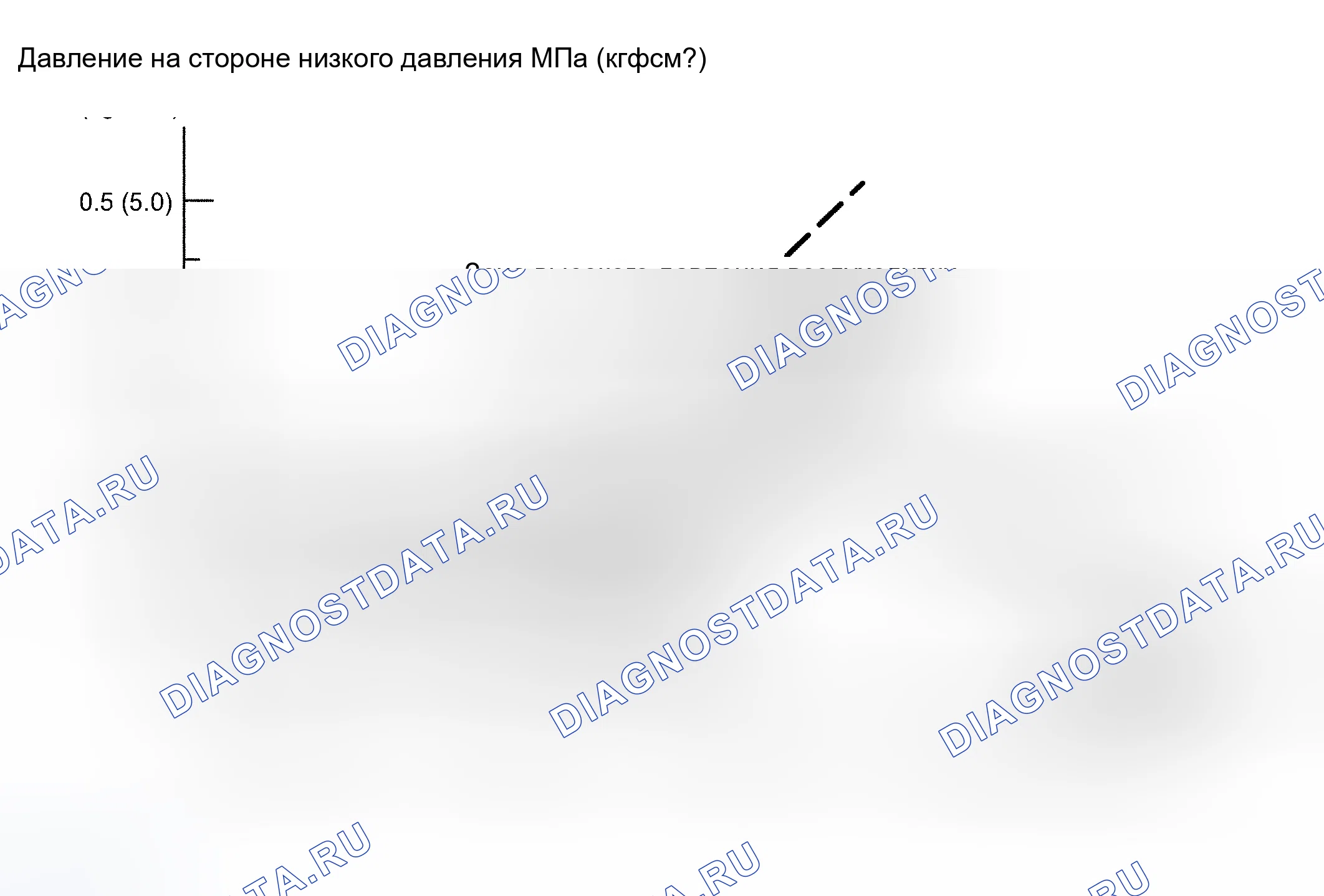 Рис. 66. Toyota Land Cruiser 100 рестайлинг 2