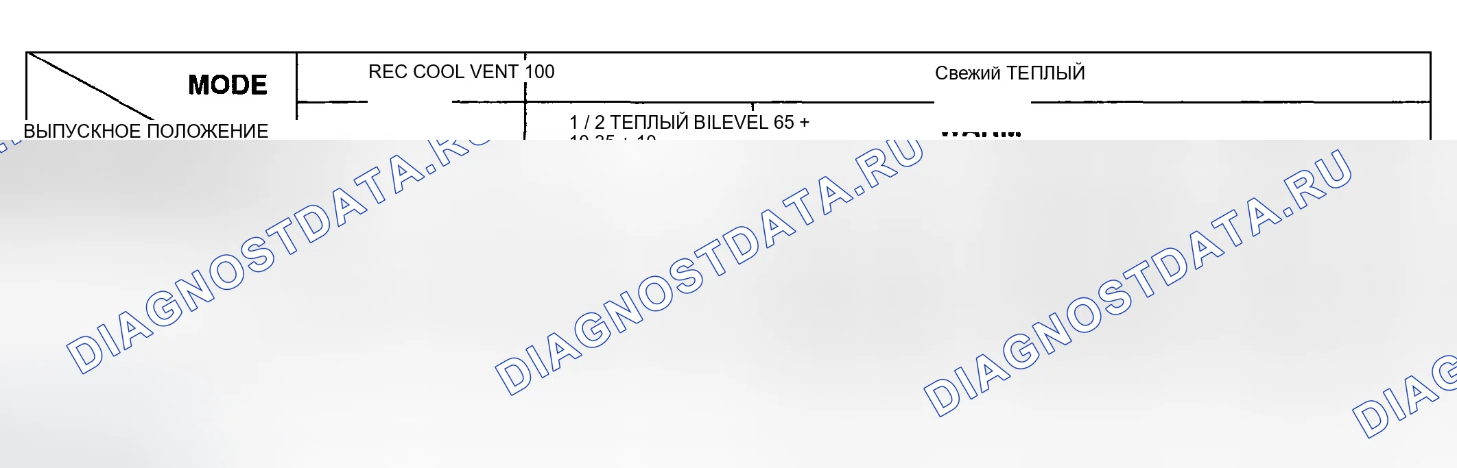 Рис. 22: РАСПРЕДЕЛЕНИЕ ВОЗДУШНОГО ПОТОКА В РЕЖИМЕ (%). Hyundai Tucson I
