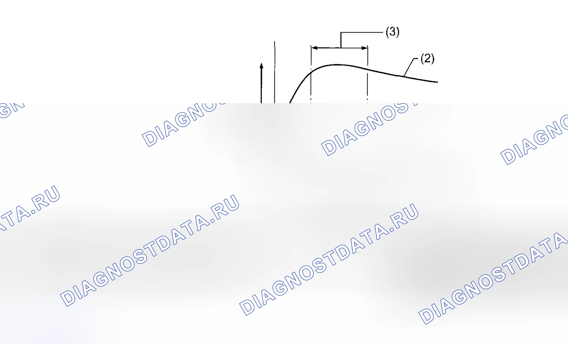 Рис. 3: ПРИНЦИП УПРАВЛЕНИЯ АБС. Subaru Impreza WRX GD/GG рестайлинг 2