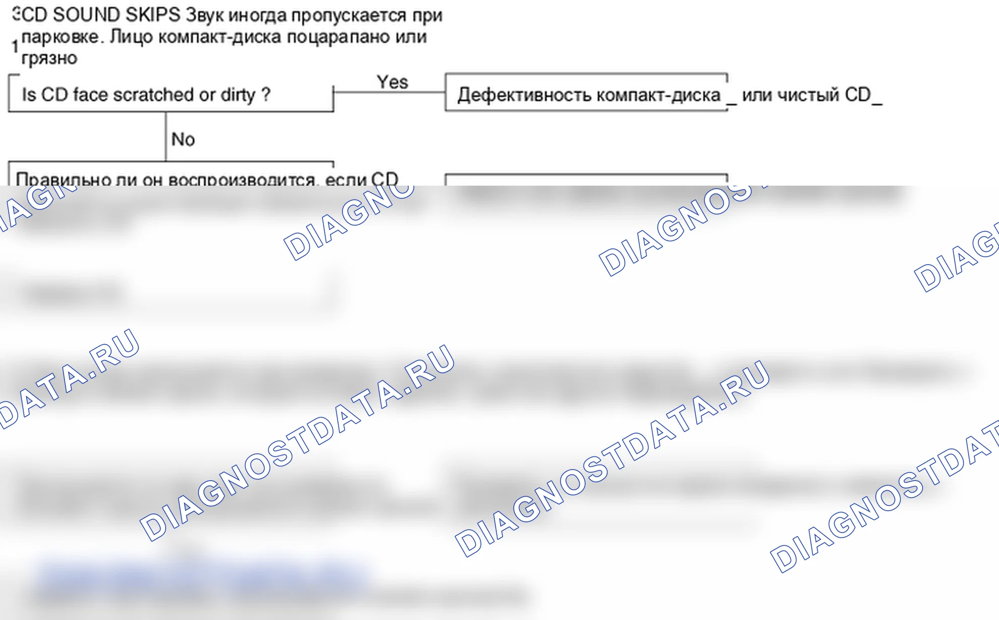 Поиск неисправностей. Hyundai Genesis BH