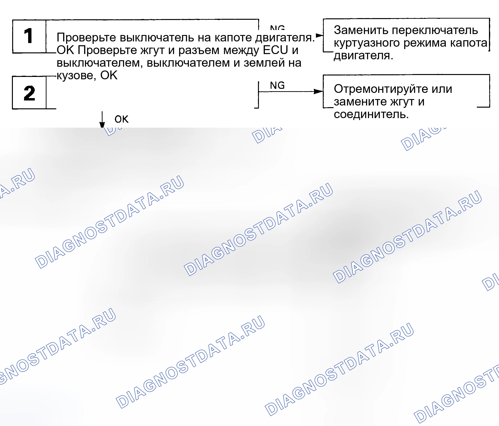 Рис. 119: ТЕСТ 12: СХЕМА ПЕРЕКЛЮЧЕНИЯ КАПОТА ДВИГАТЕЛЯ. Lexus ES XV10