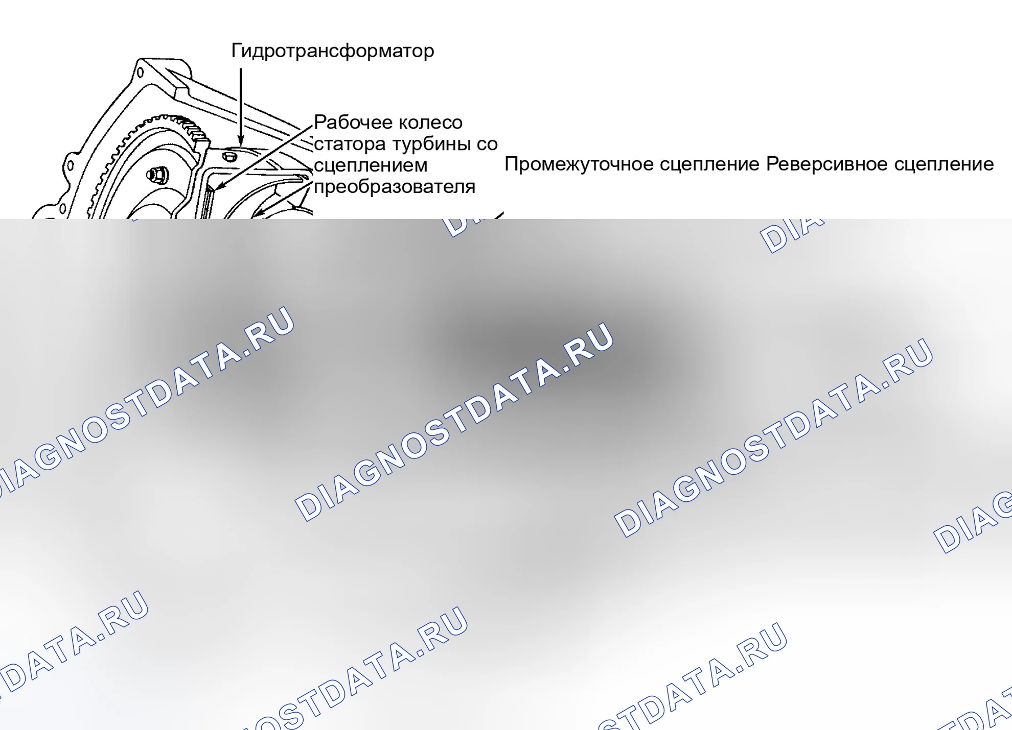 Рис. 47: ОПИСАНИЕ автоматической трансмиссии (акпп). Ford Expedition I