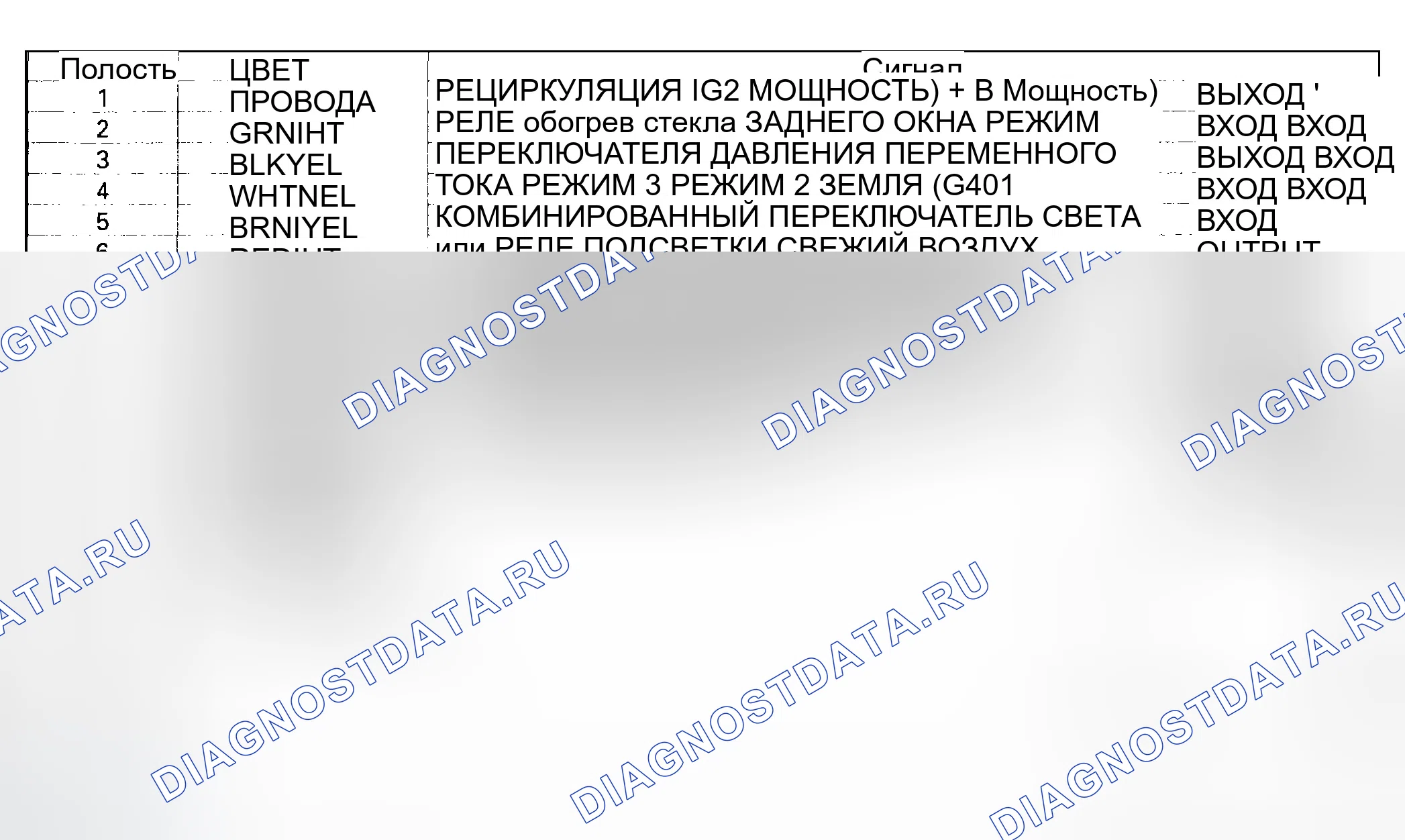 Рис. 9. Honda Odyssey II