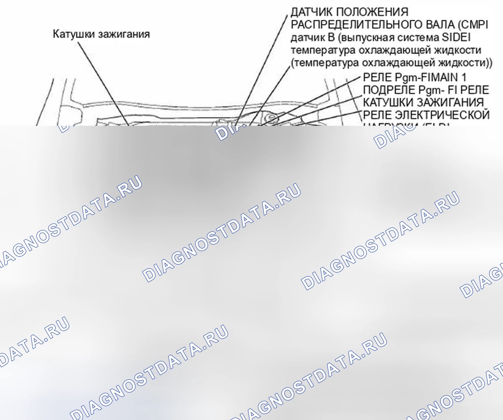 Рис. 772: Указатель расположения компонентов. Honda Crosstour I