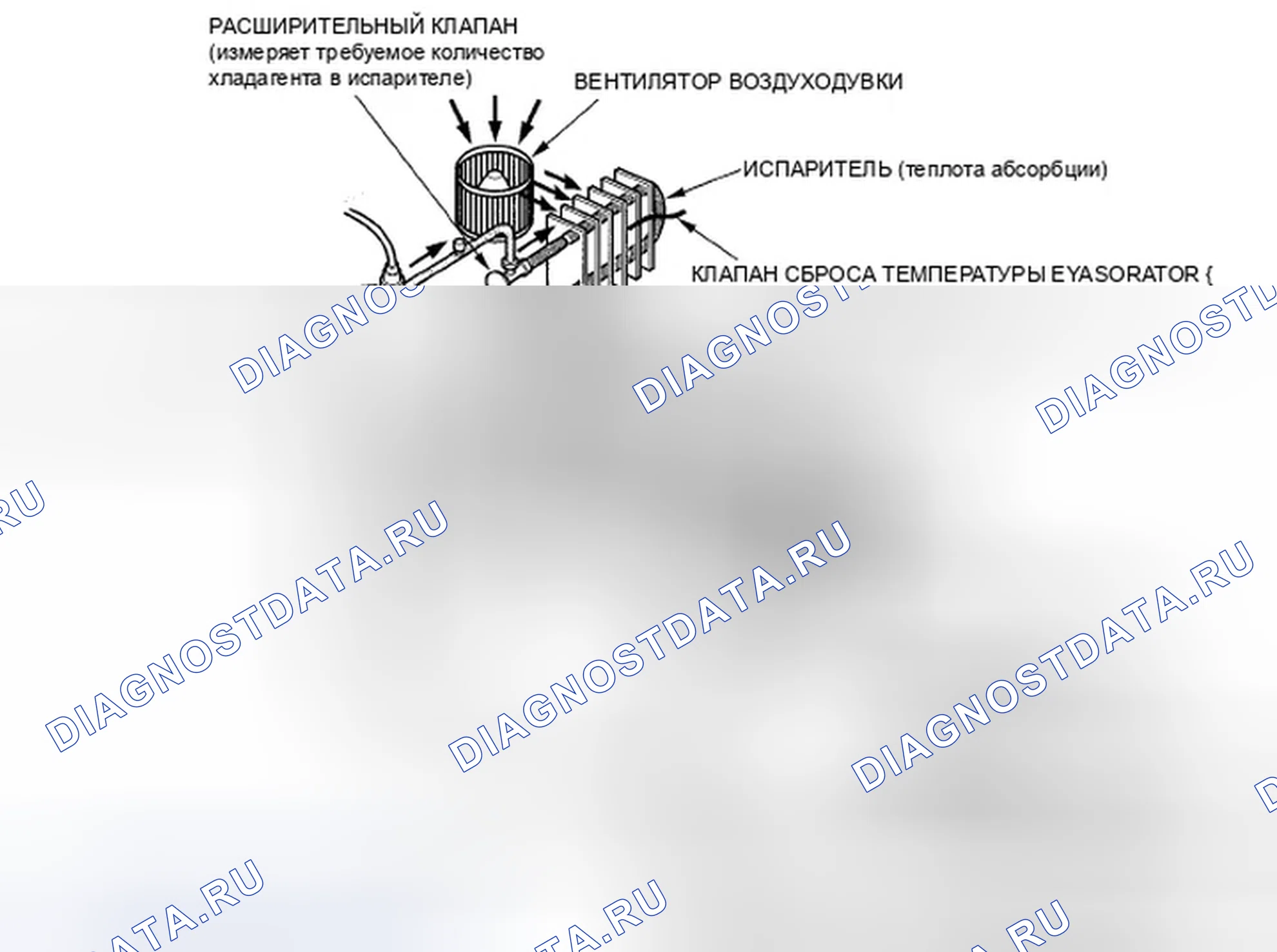 Рис. 4: Описание системы. Honda Odyssey IV