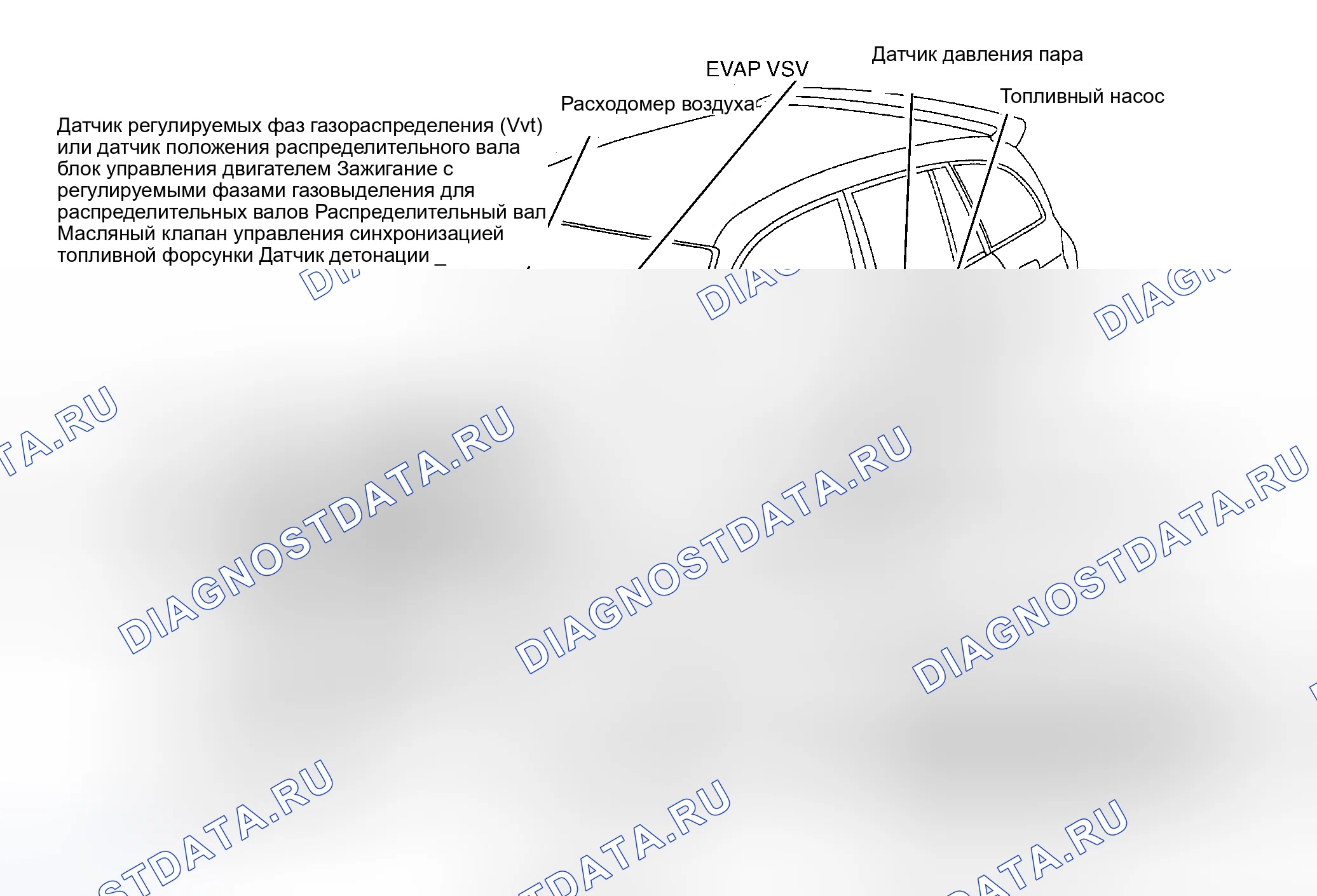 Рис. 26. Toyota Highlander I