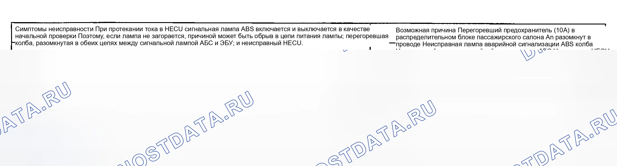 Рис. 83: УСЛОВИЕ ОБНАРУЖЕНИЯ. Kia Spectra I рестайлинг 2