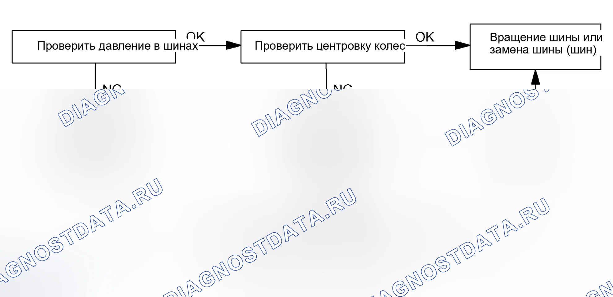 Рис. 5. Scion tC I
