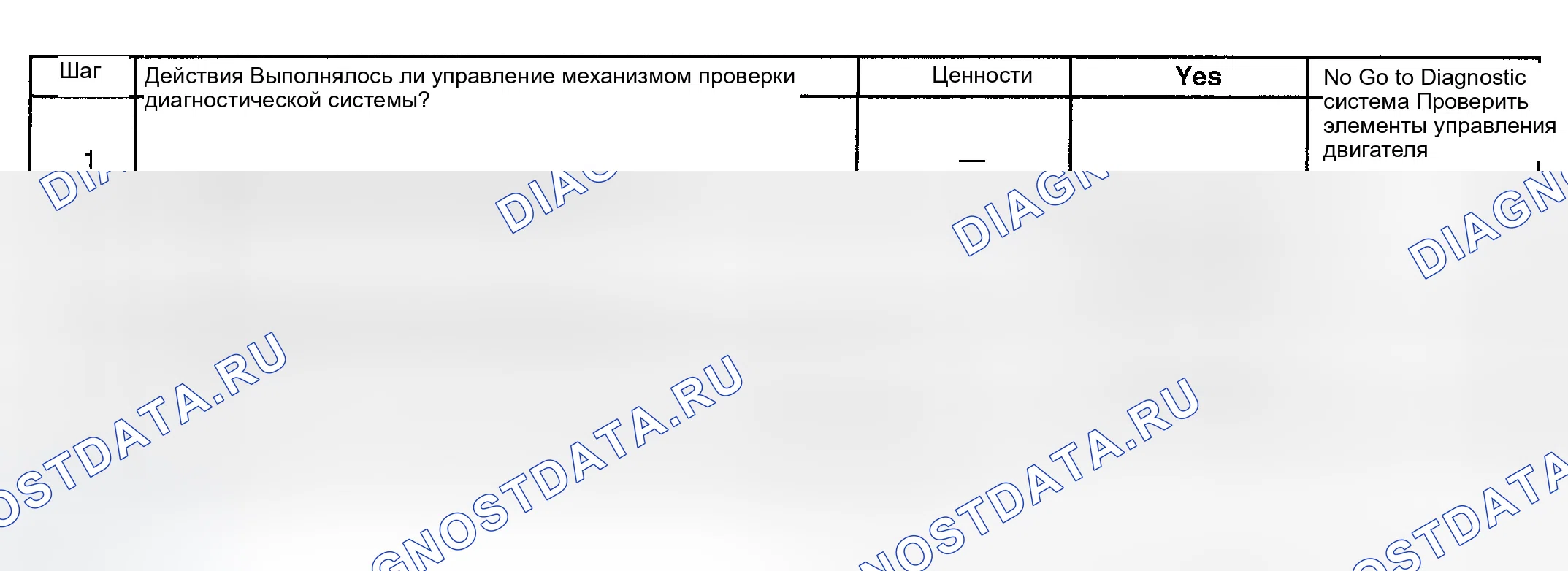 Рис. 83: Диагностическая процедура. GMC Savana H2500 