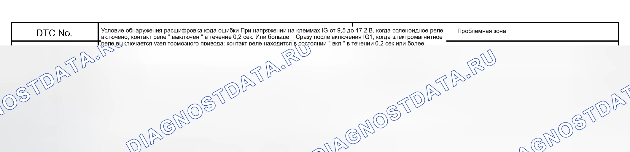 Рис. 46: ОПИСАНИЕ СХЕМЫ. Scion xB I