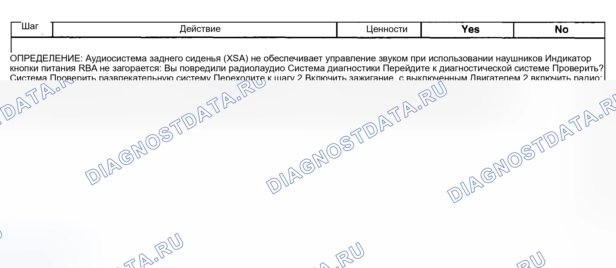 Рис. 174: Управление радио аудио не работает на заднем сиденье аудио (RSA). Pontiac Aztek I