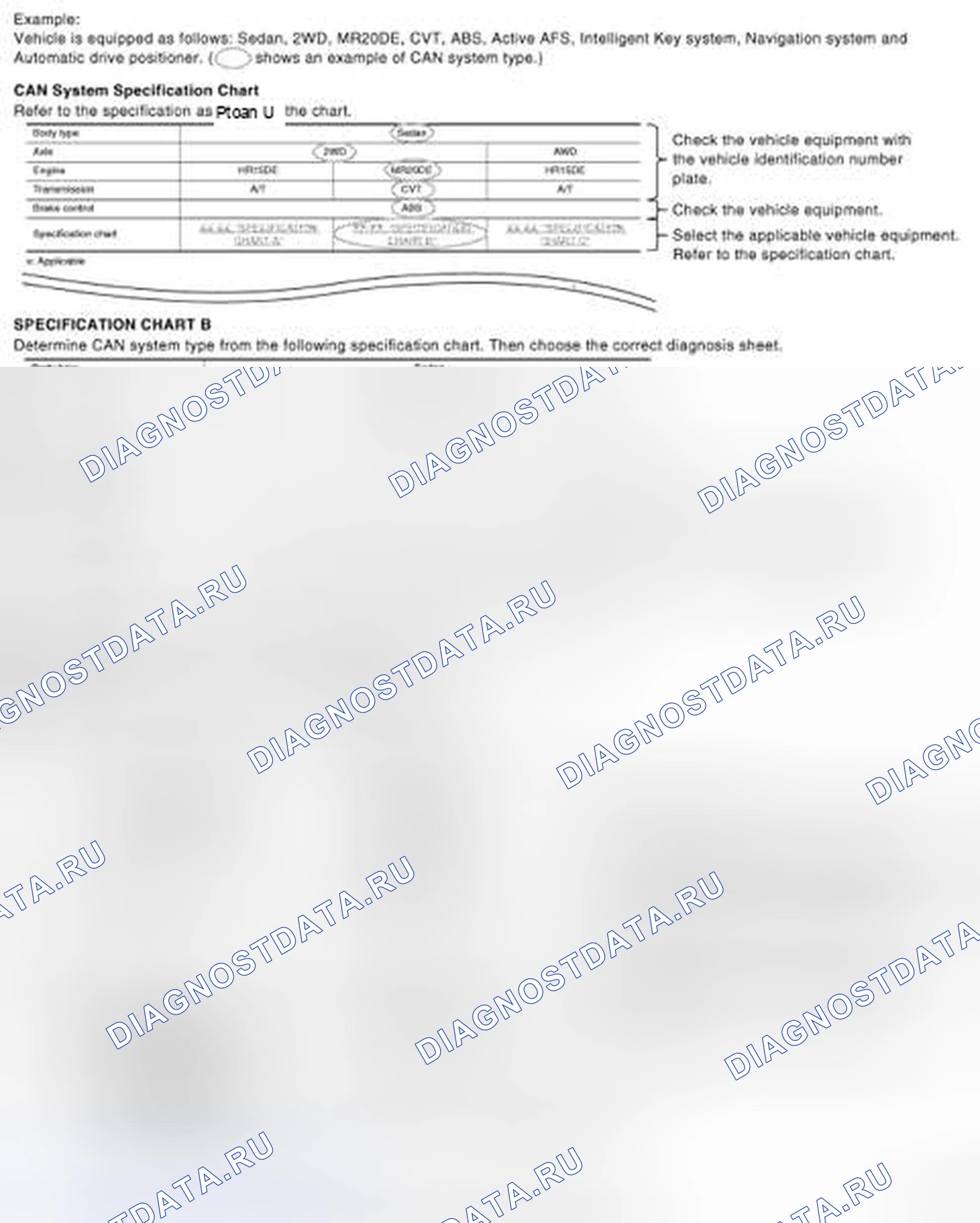 Рис. 84: Таблица спецификаций типа системы CAN (стиль B). Nissan Frontier D40