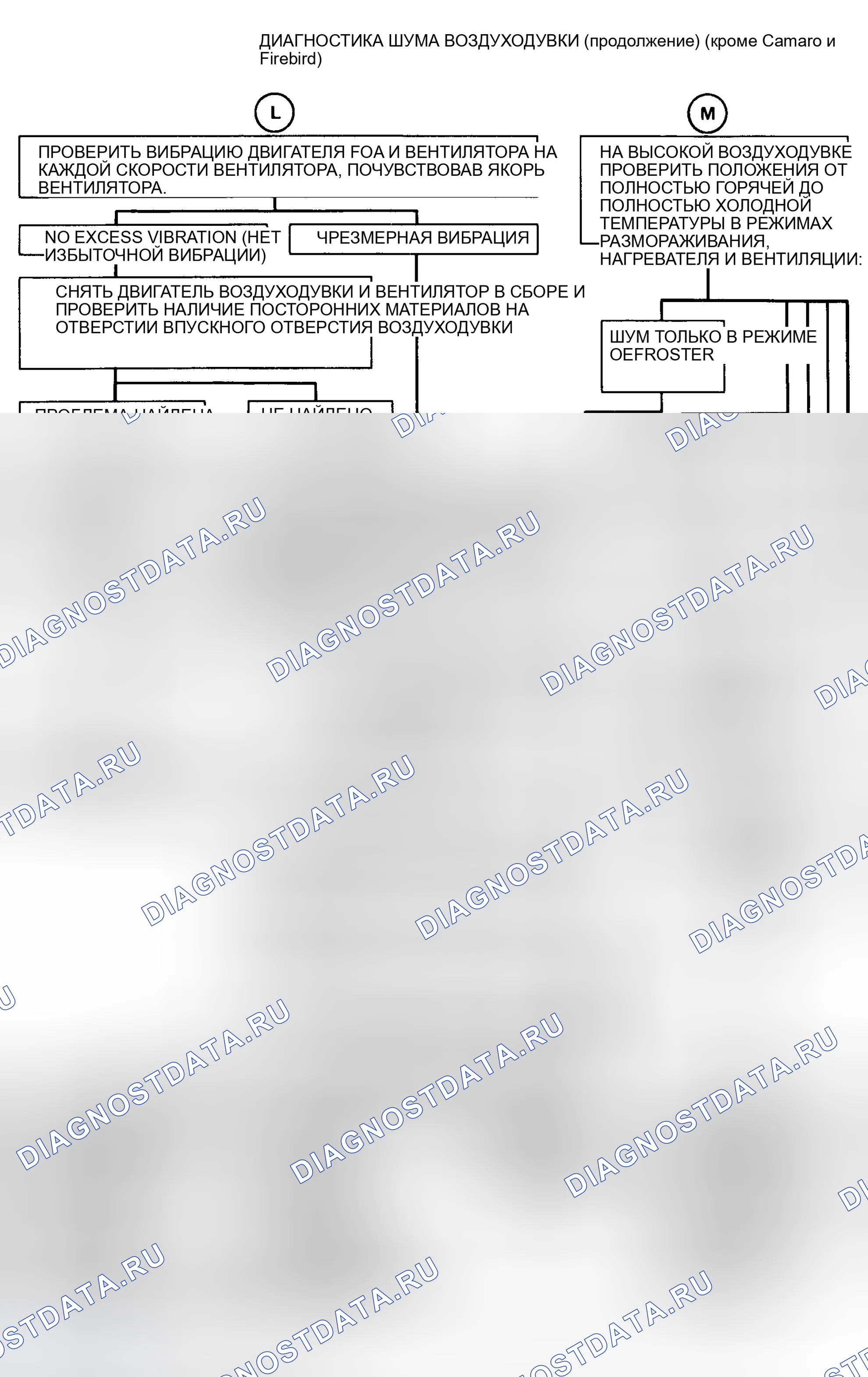 Рис. 13. Oldsmobile Achieva I