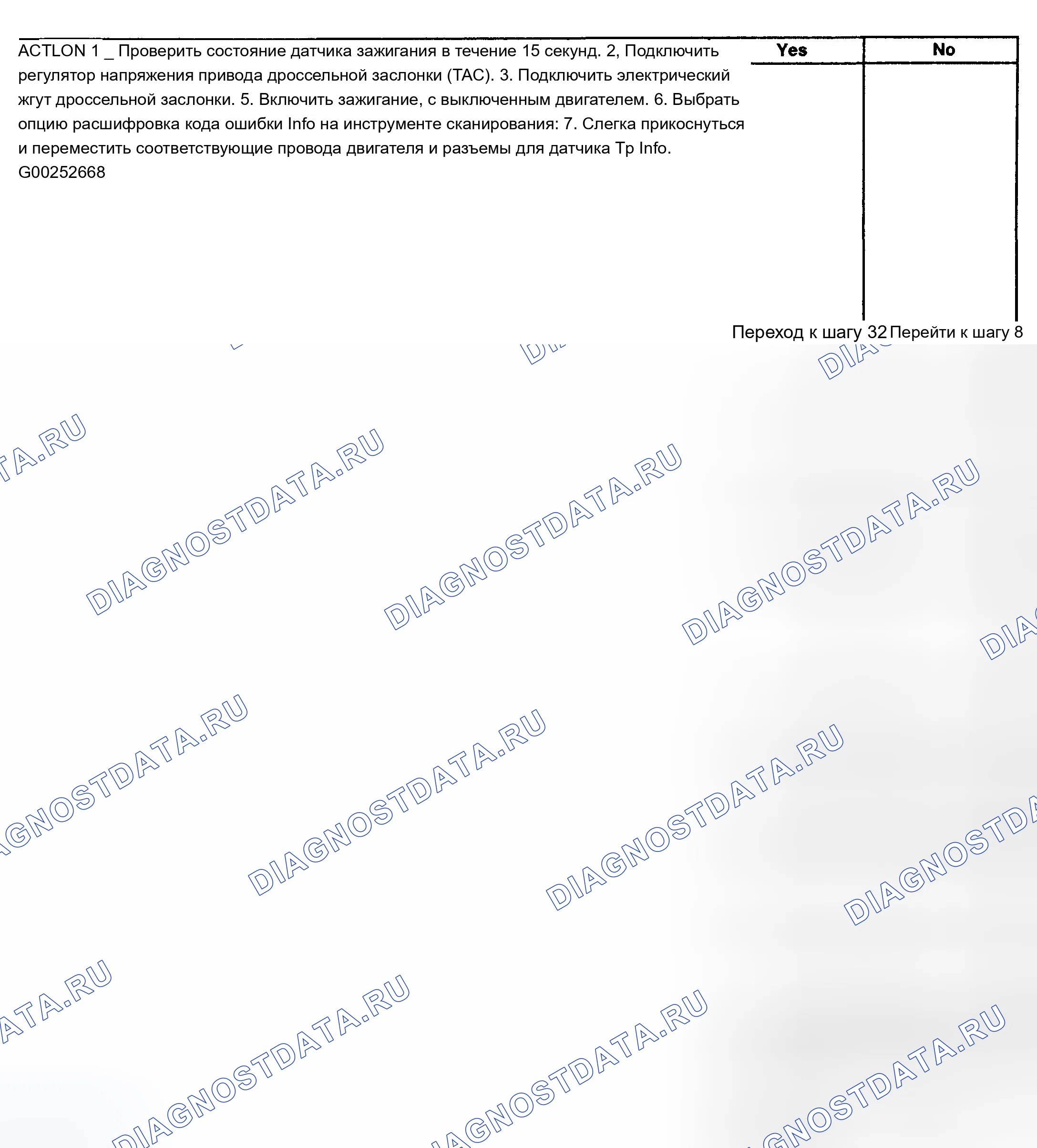 Рис. 110. Chevrolet TrailBlazer I