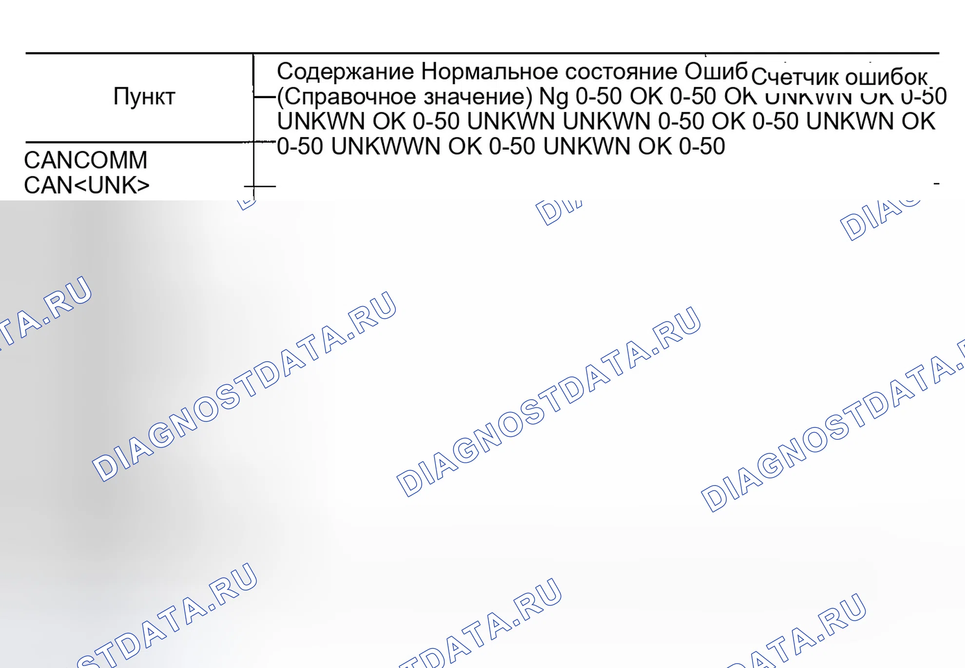 Рис. 88: Проверка линии связи CAN. Infiniti FX45 I