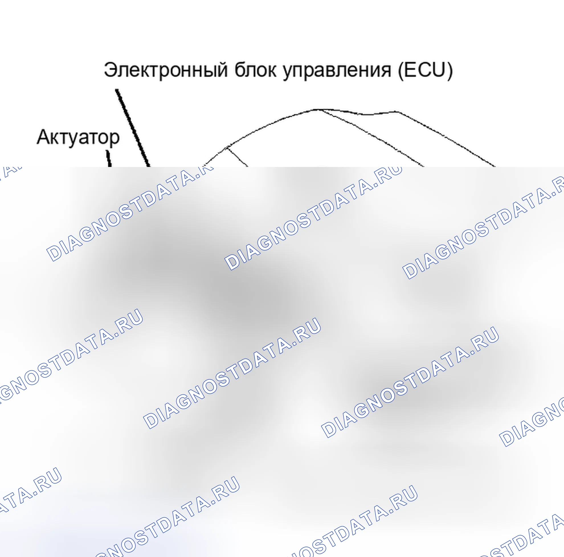 Рис. 14: ОПИСАНИЕ антиблокировочной системы и антипробуксовки (abs/tcs). Nissan Sentra B13