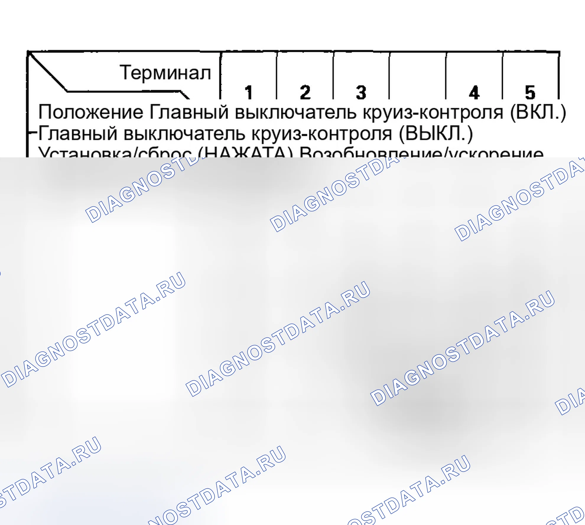 Рис. 24. Honda Accord VII