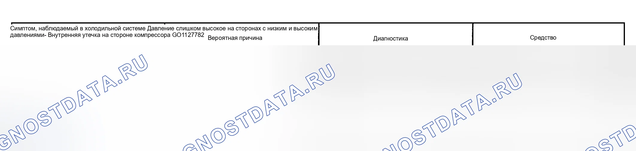 Рис. 23. Toyota Sequoia I