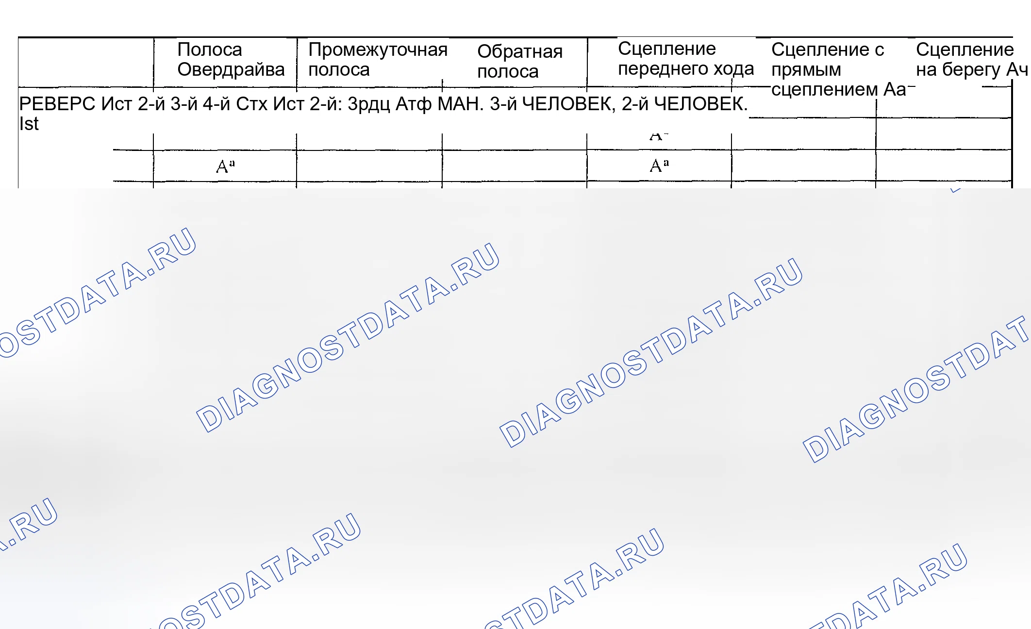 Рис. 64: СХЕМА ПРИМЕНЕНИЯ БАНДАЖА И СЦЕПЛЕНИЯ А. Hyundai Nexo I