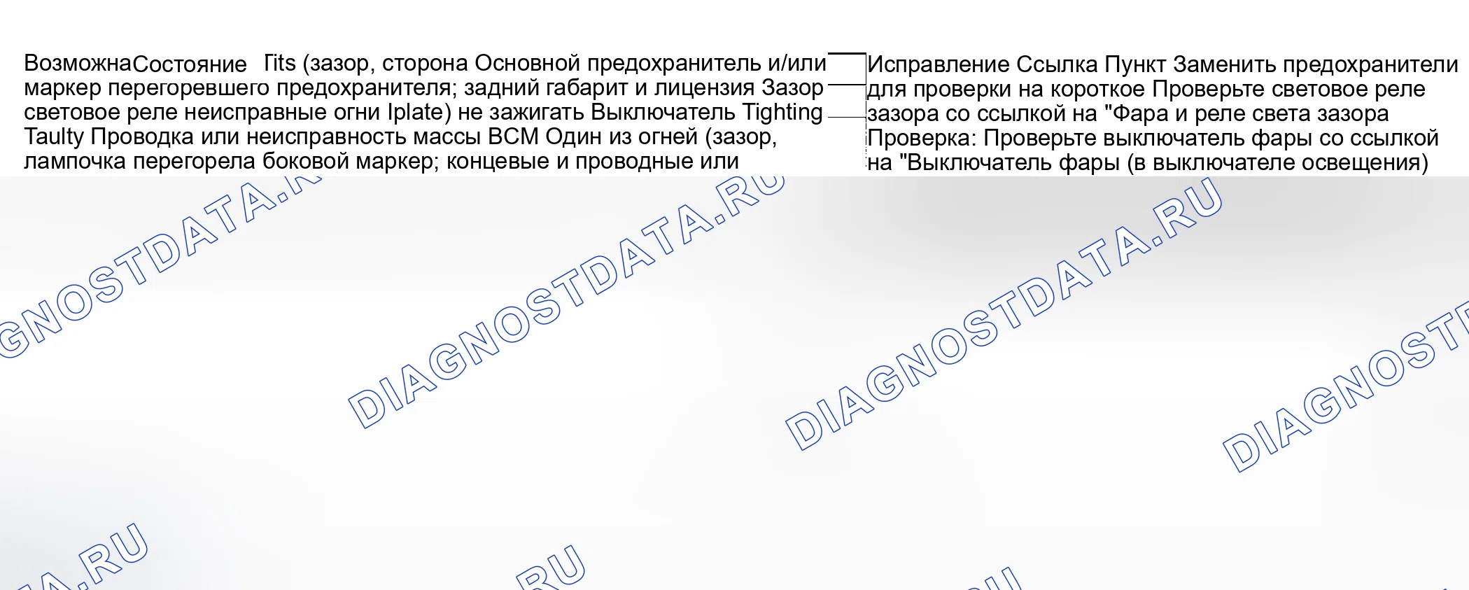 Рис. 7: Диагностика симптомов зазора, бокового маркера, задних габаритов и номерного знака. Suzuki Grand Vitara I рестайлинг