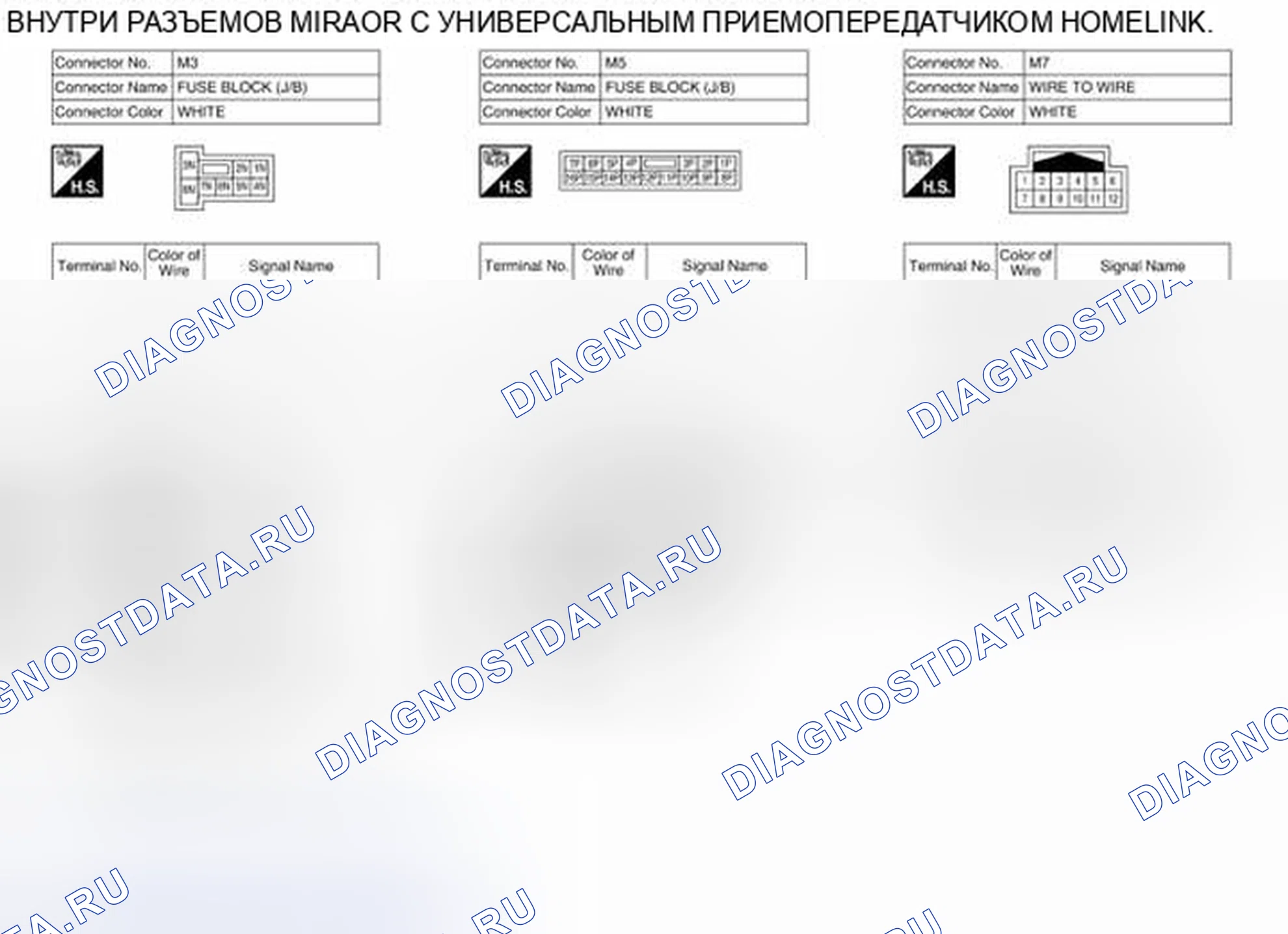 Рис. 13: Идентификация клемм разъема. Nissan Altima L33