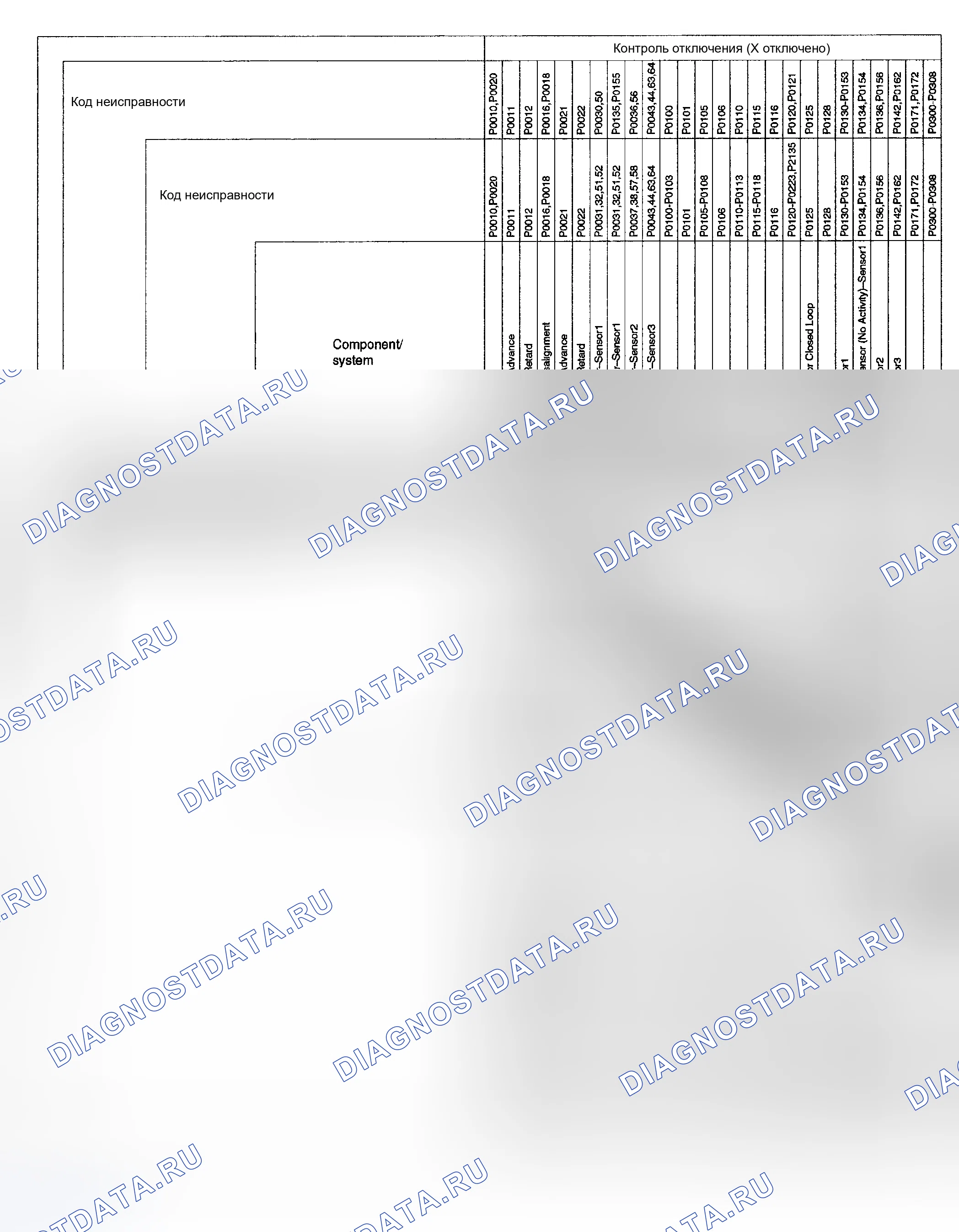 Рис. 251: СПИСОК ОТКЛЮЧЕННЫХ МОНИТОРОВ. Toyota Highlander I рестайлинг