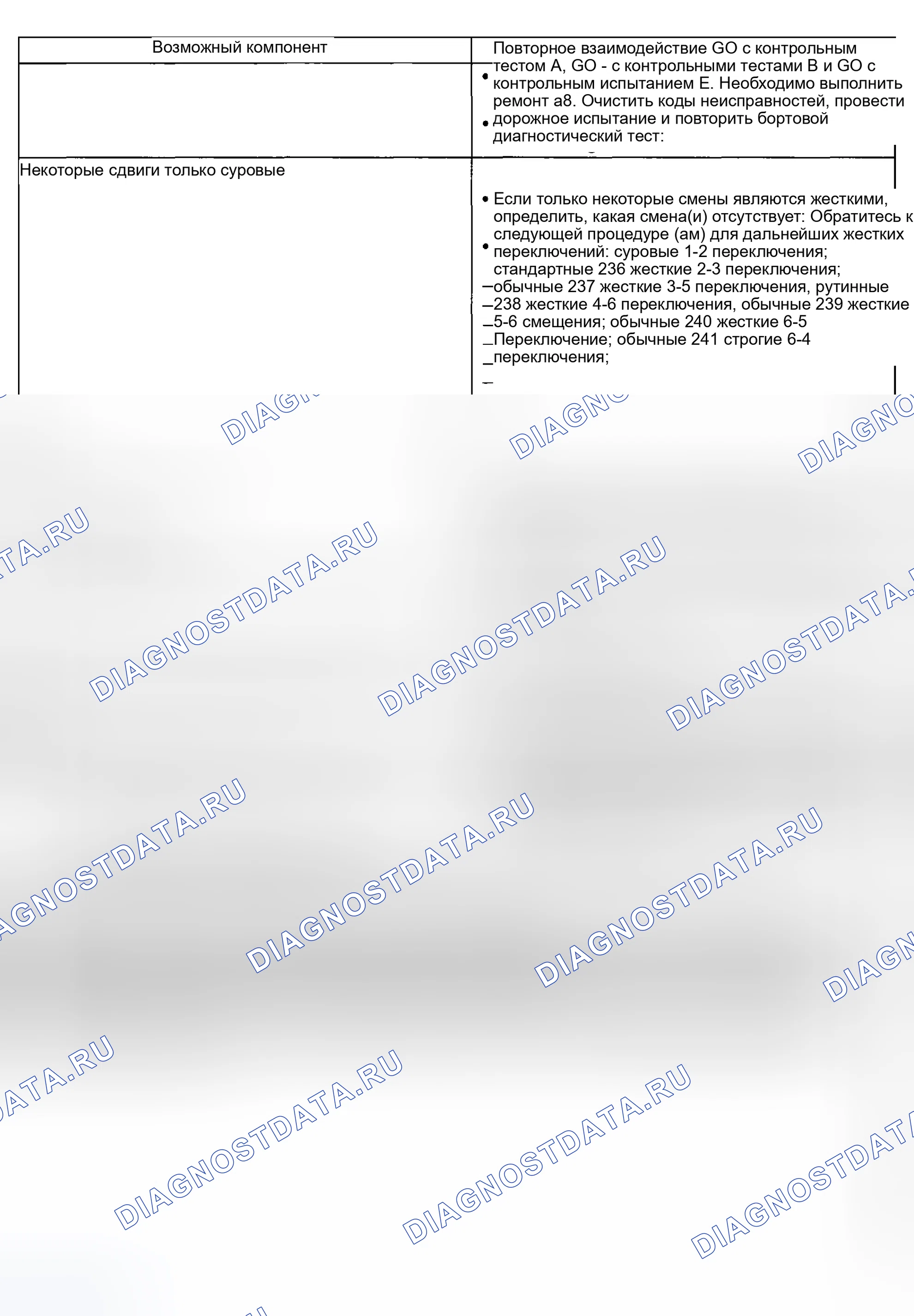 Рис. 2149. Ford Pickup F250 Super Duty I