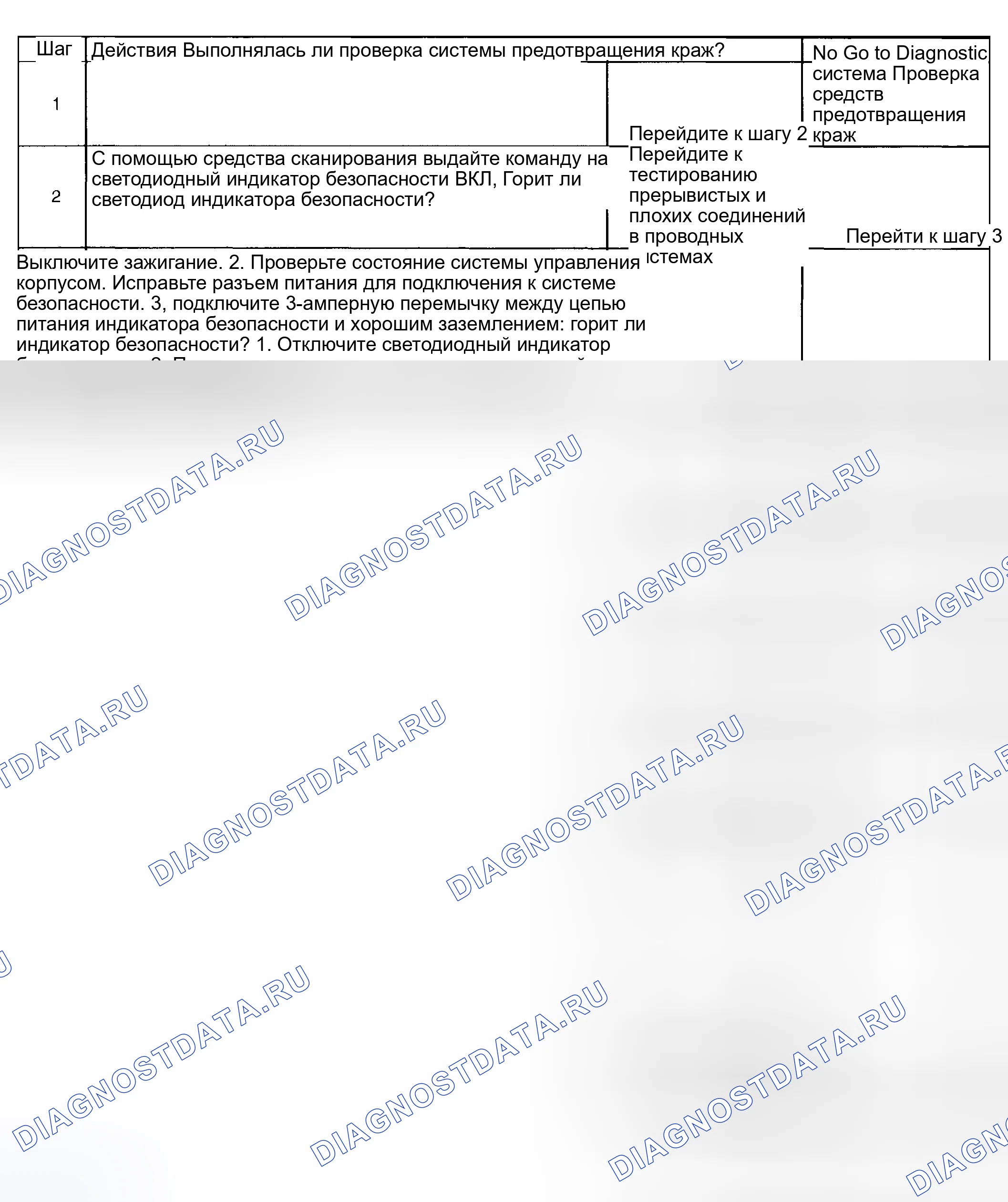 Рис. 340: Светодиодный индикатор безопасности не работает. Hyundai Venue I