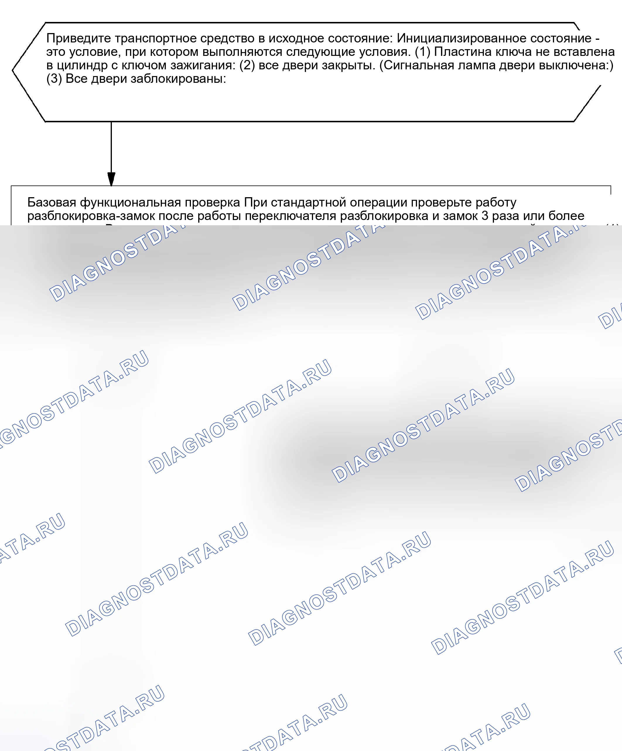 Рис. 19: ПРЕДВАРИТЕЛЬНАЯ ПРОВЕРКА. Haval Xiaolong Max I