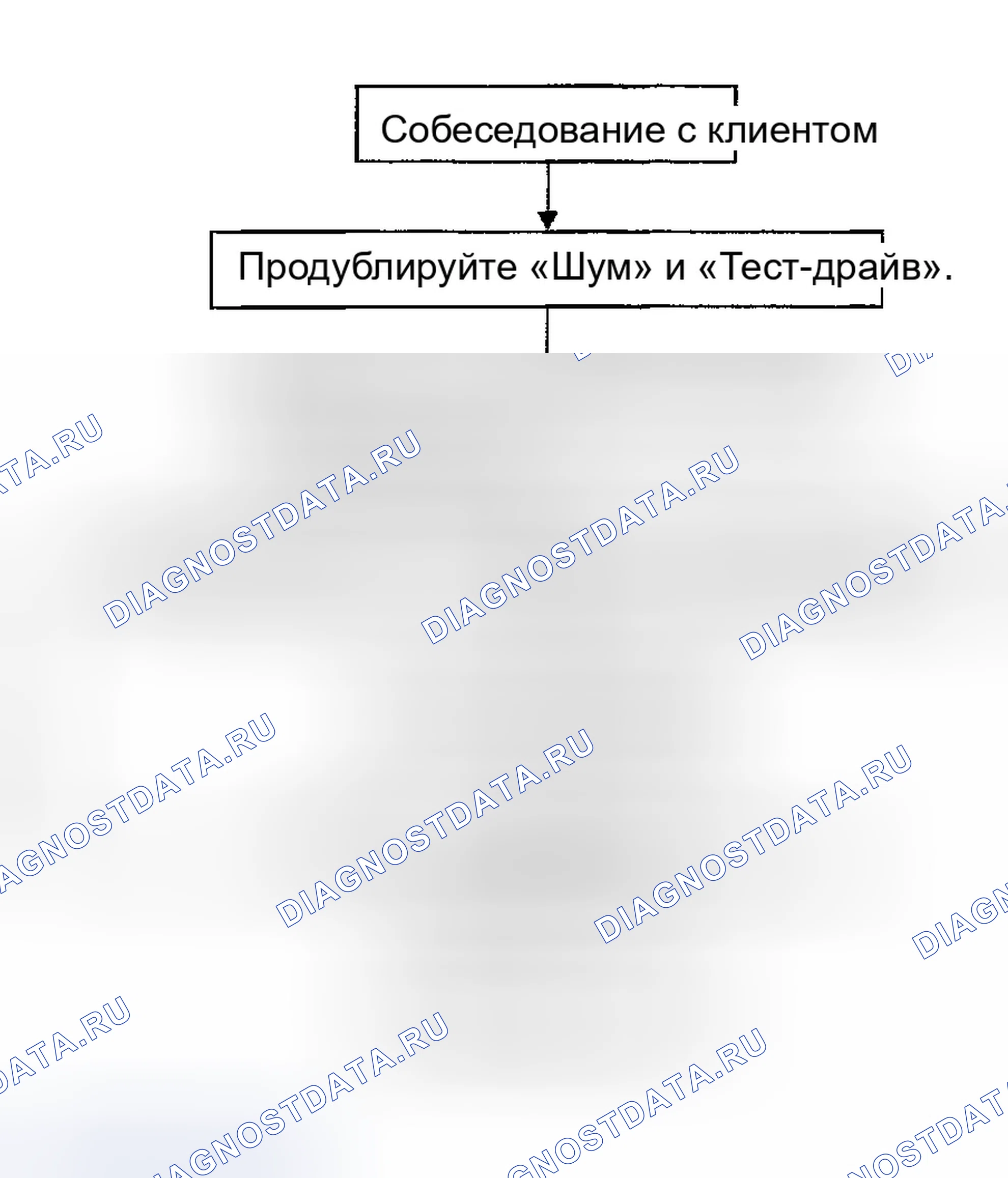 Рис. 8: ПОСЛЕДОВАТЕЛЬНОСТЬ ВЫПОЛНЕНИЯ РАБОТ. Infiniti FX35 I