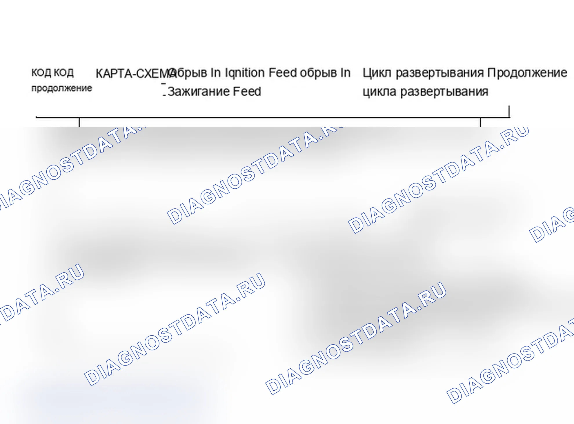 Рис. 47: CODE 34, CHART 2 - обрыв In зажигание 1 Feed To Deployment контур Continued (продолжение). Isuzu Impulse II