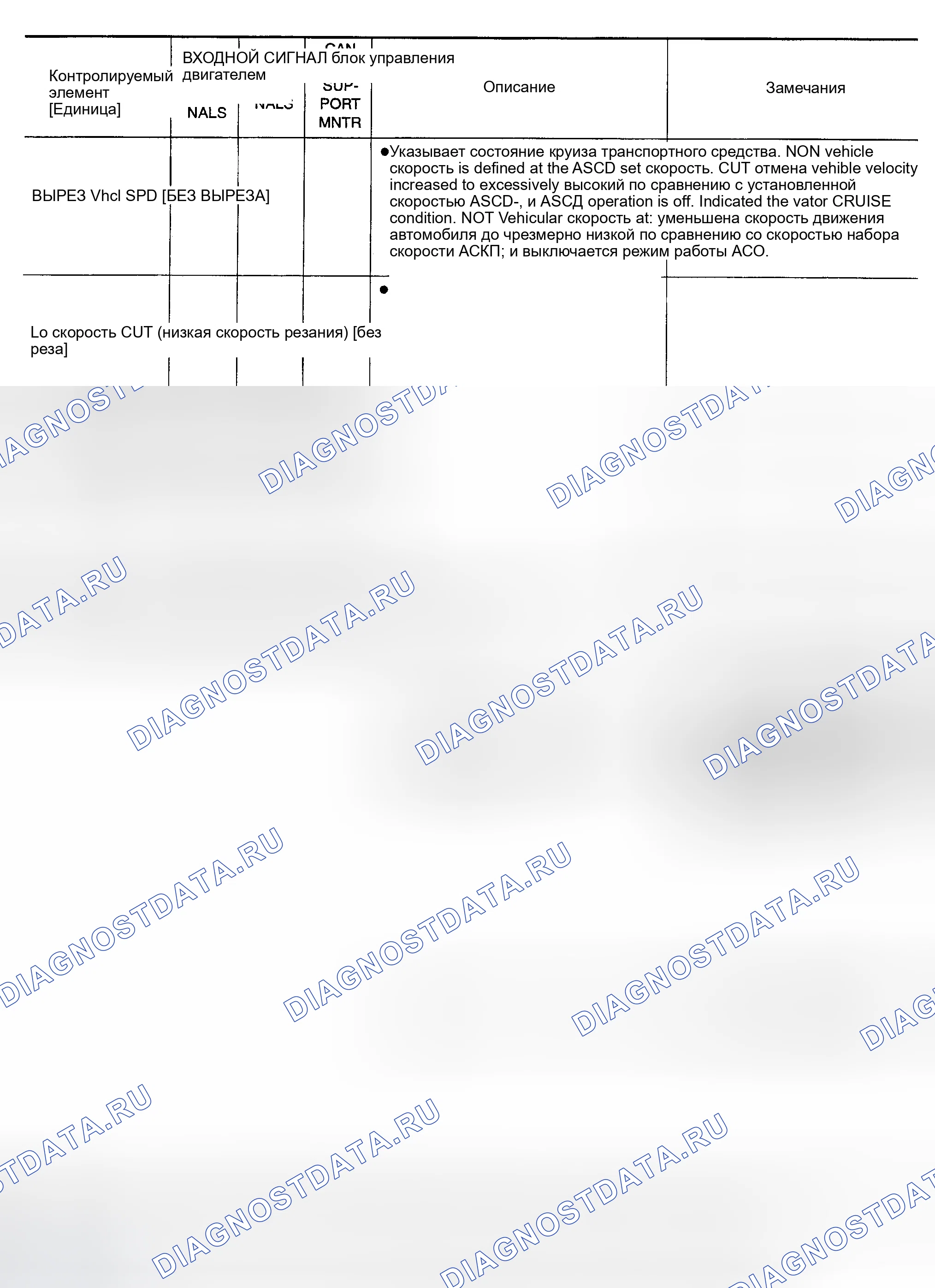 Рис. 49. Nissan Altima L31