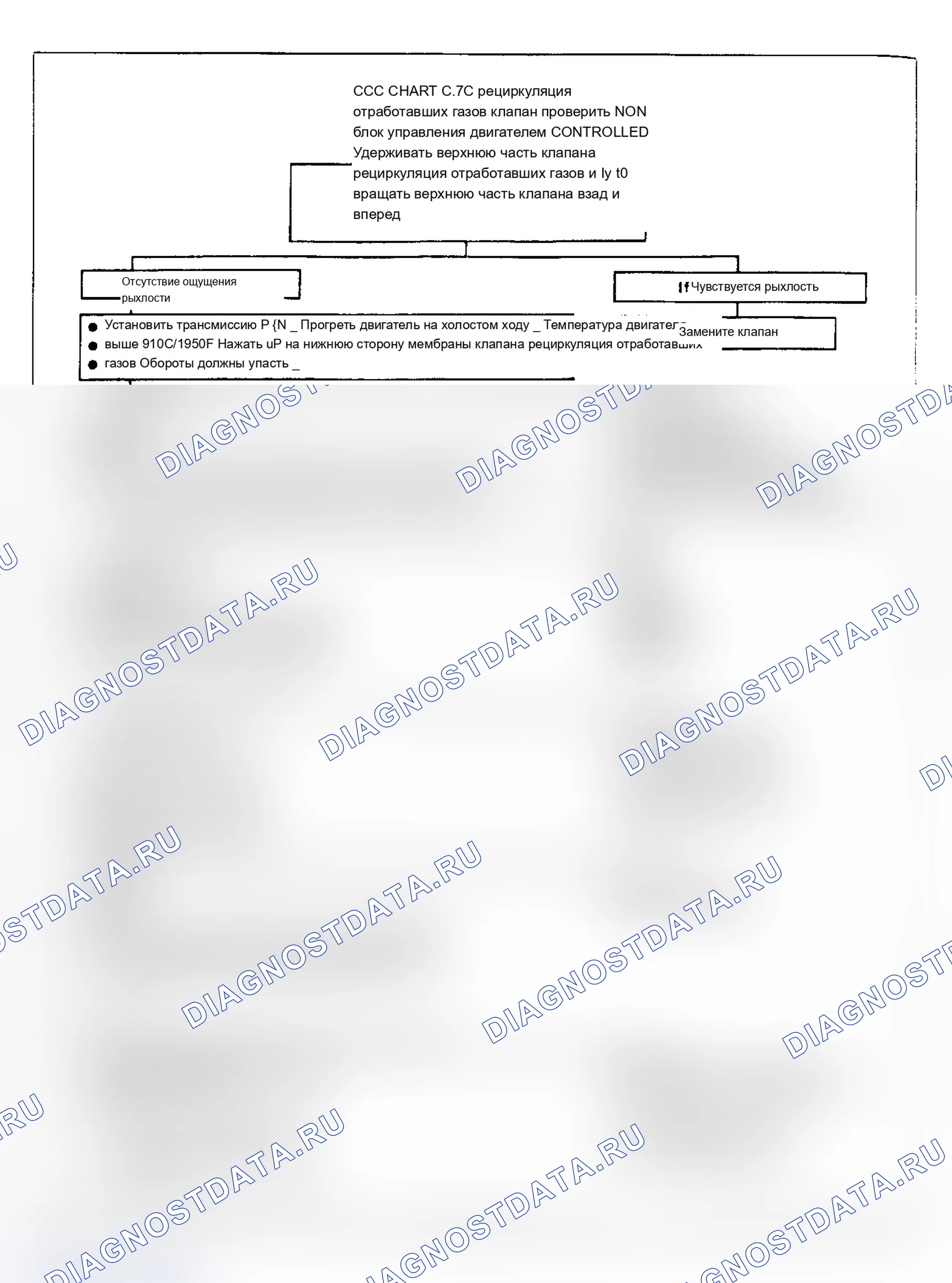 Рис. 148: Диаграмма C7C. Проверка клапана рециркуляция отработавших газов (без управления блок управления двигателем). Chevrolet Cab & Chassis C20 