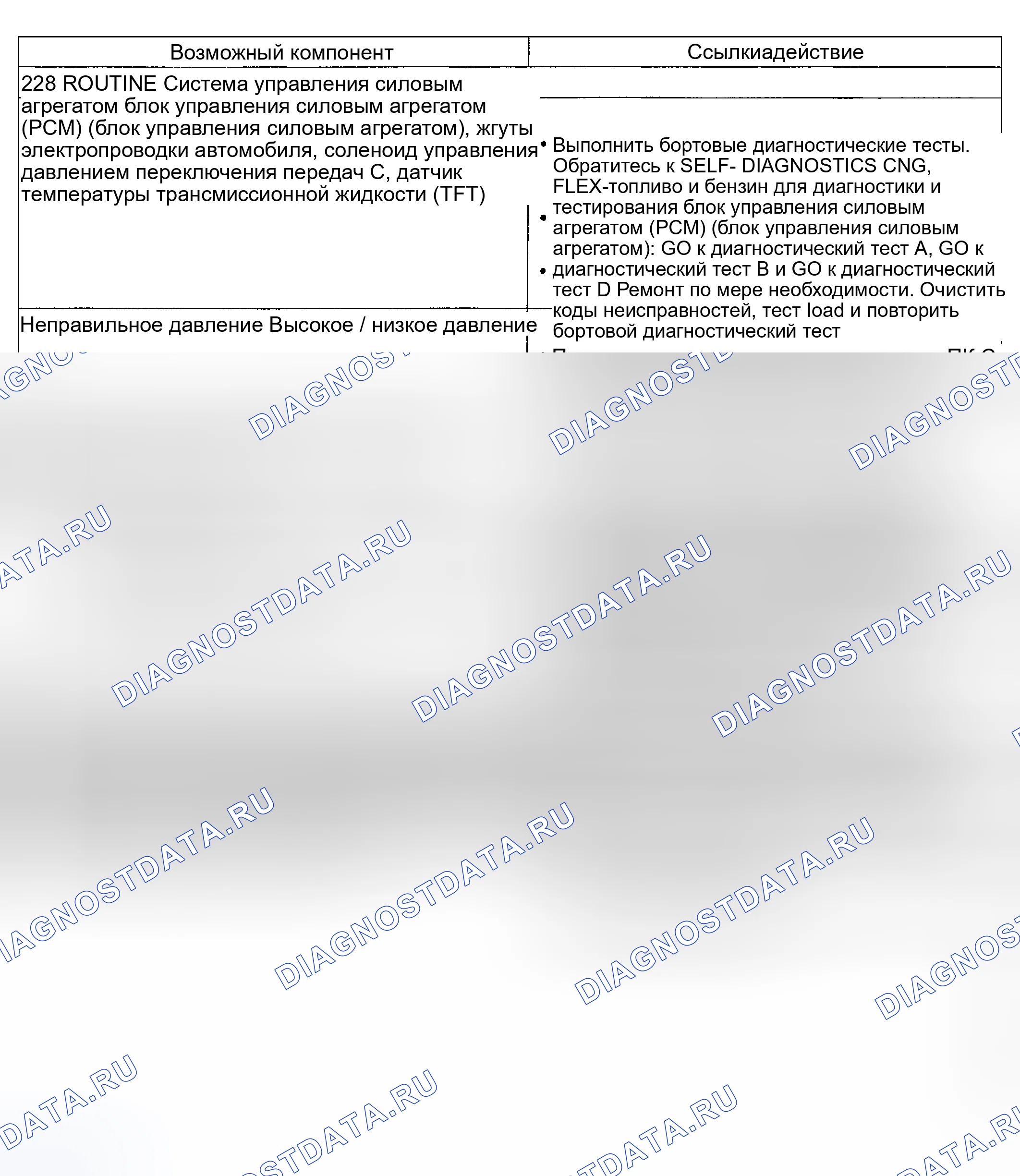 Рис. 239: Проблема сдвига: мягкий / скользящий 3-4 сдвиг (228). Mercury Mountaineer II