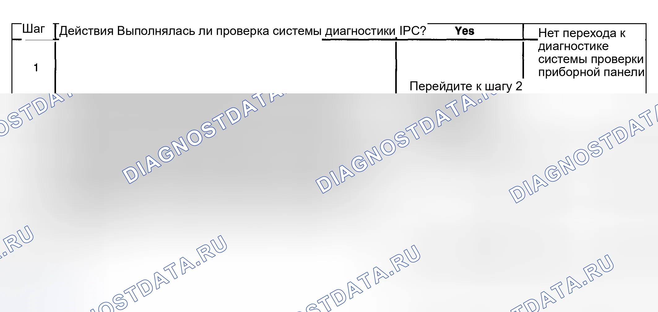 Рис. 29: Неточный или неработающий тахометр. Hyundai Venue I