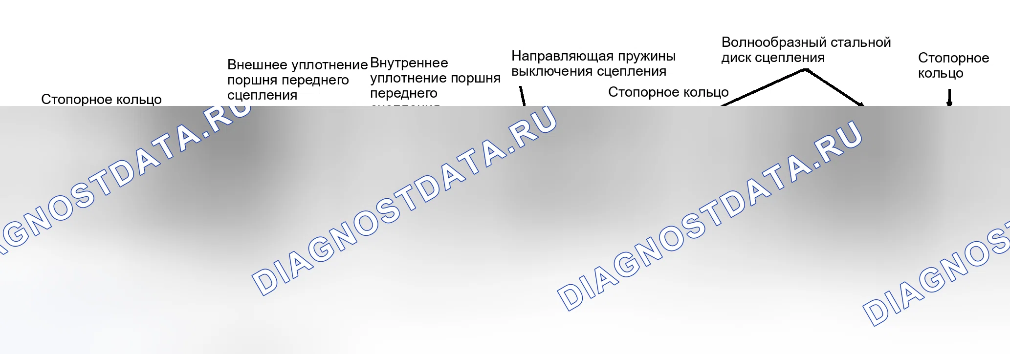 Рис. 6: Контроль. Pontiac Sunbird III