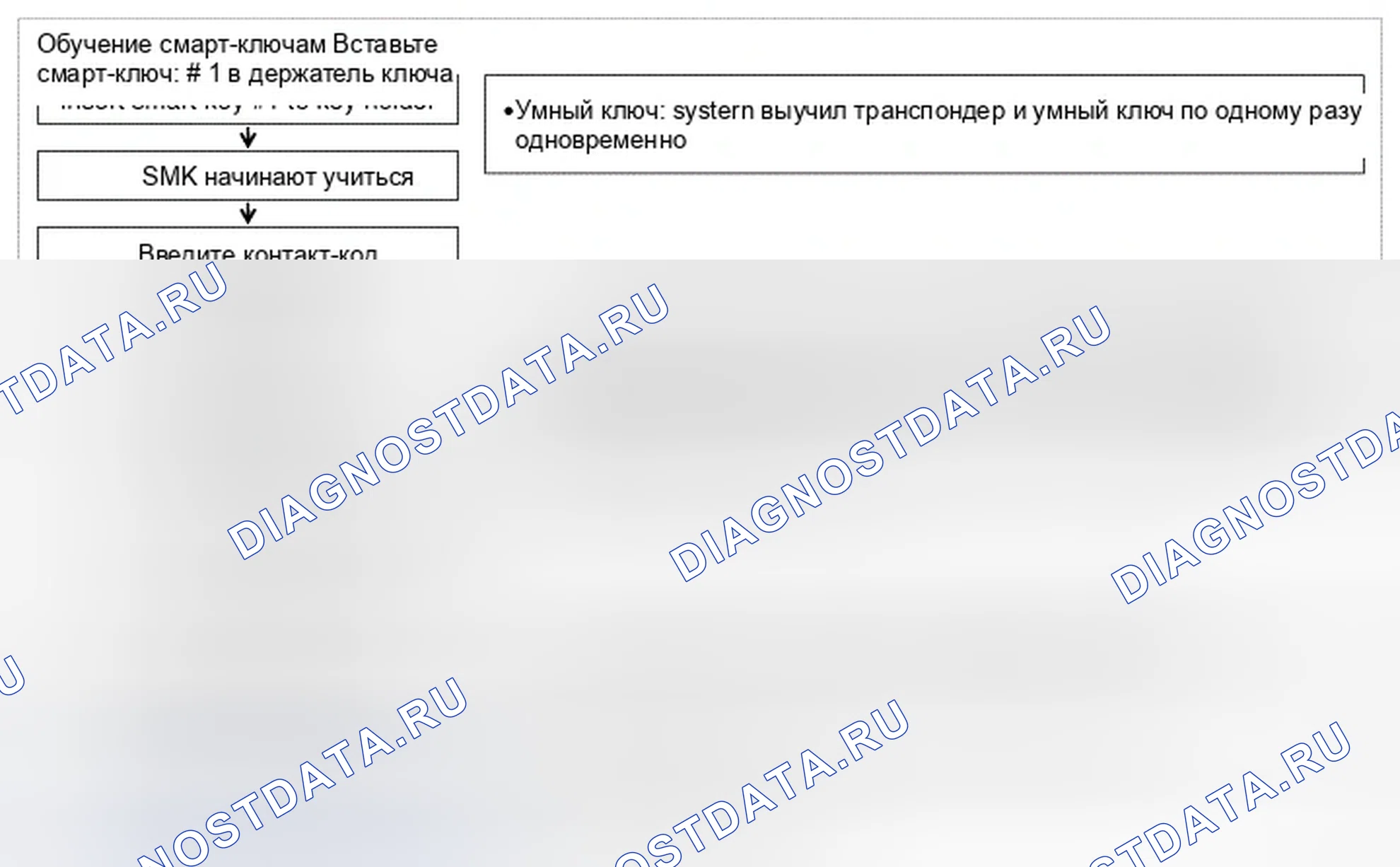 Рис. 3: Описание процедуры режима обучения (шаг за шагом). Hyundai Genesis I рестайлинг