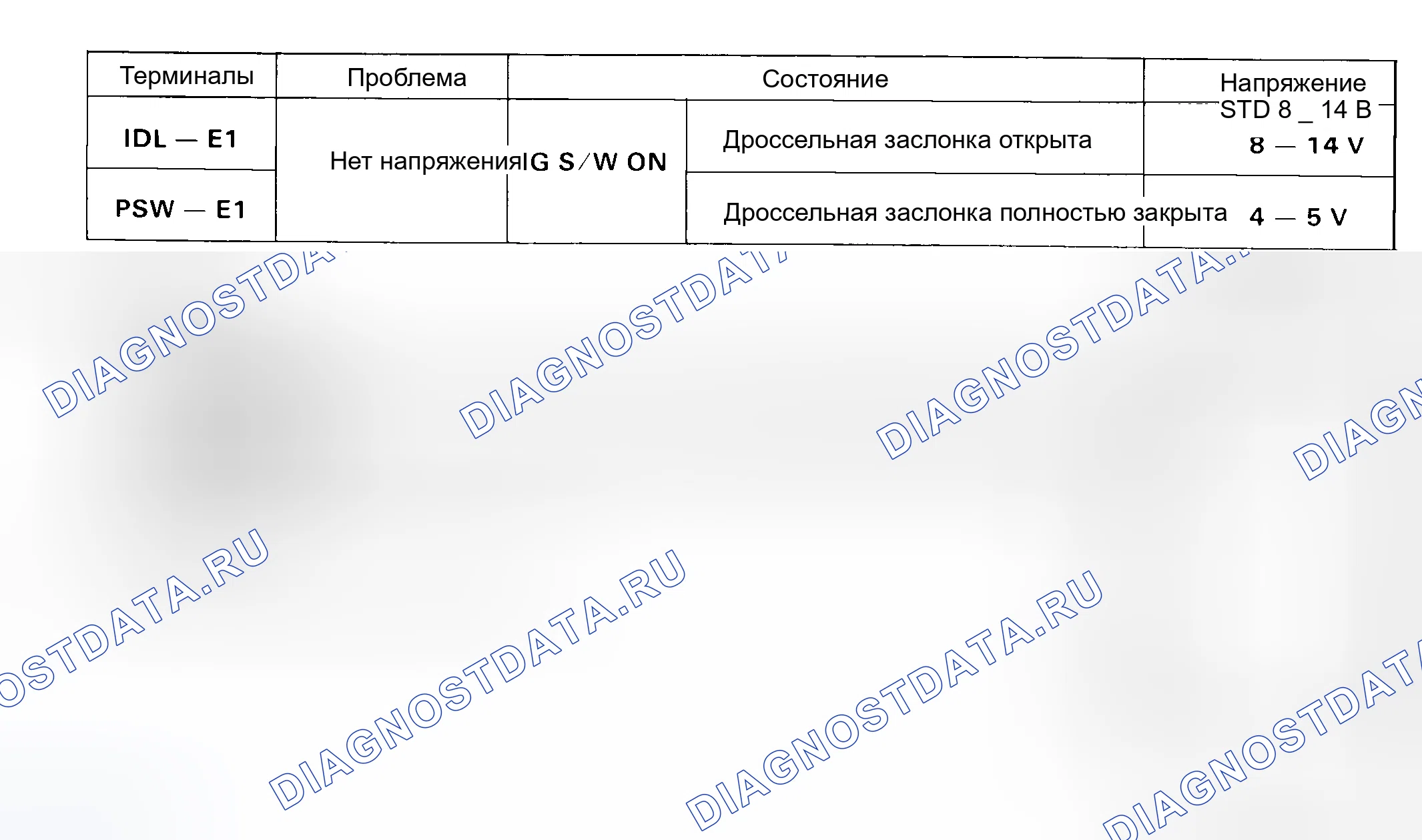 Рис. 94: Испытание № 8, схема кода 41, сигнал датчик положения дроссельной заслонки (4-Cyl. БЕЗ ЭСТ). Toyota Camry V20