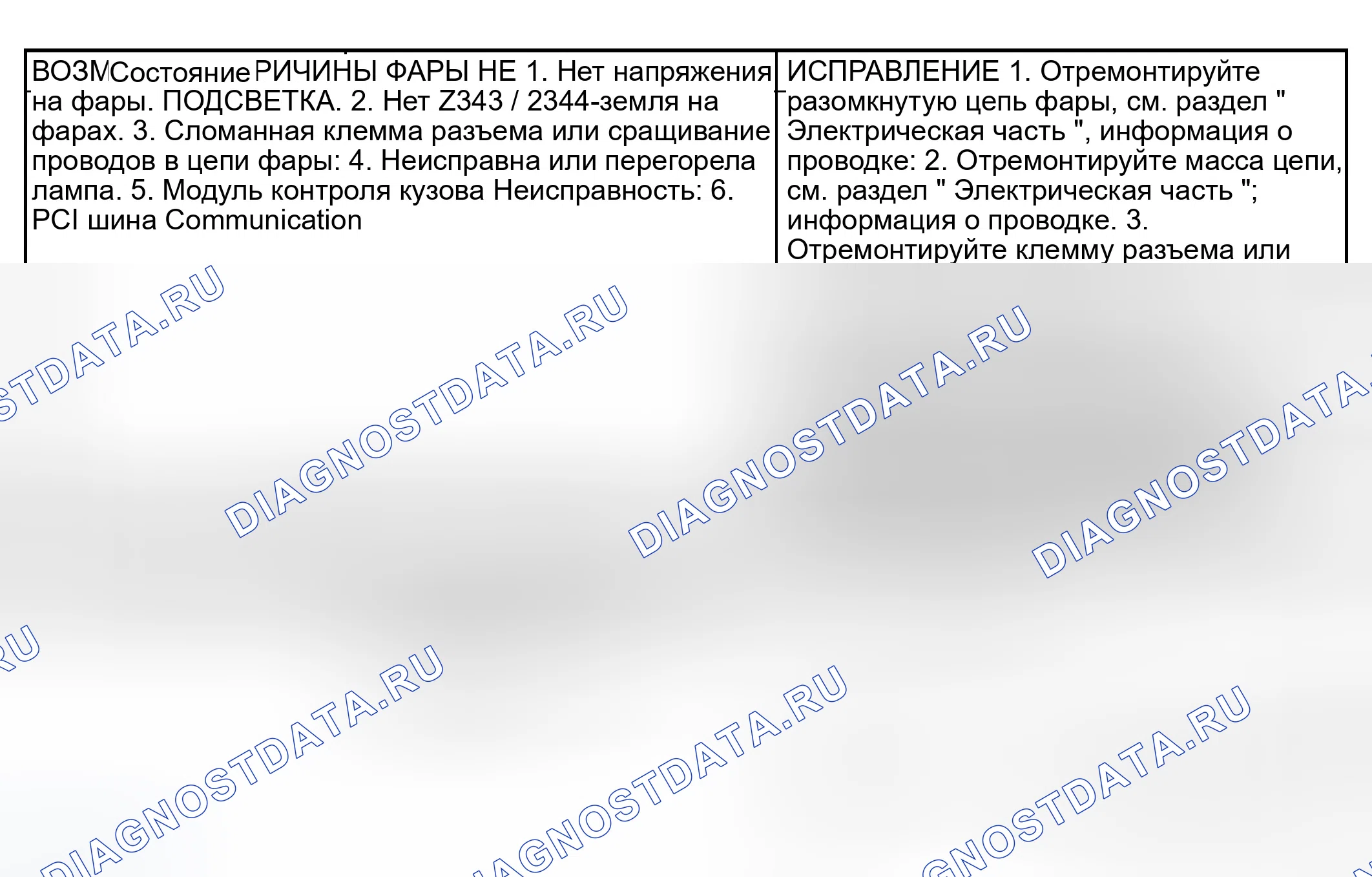 Рис. 16. Dodge Grand Caravan IV