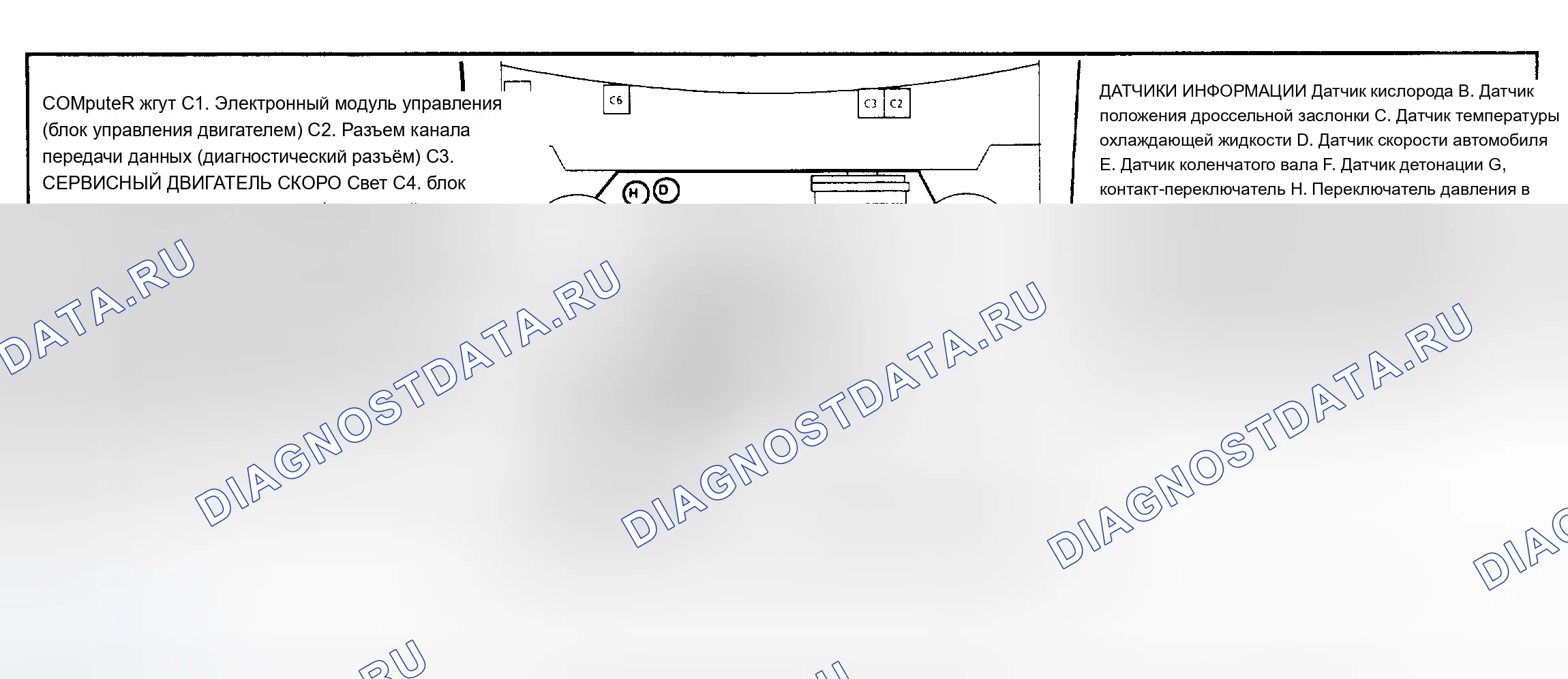Рис. 140. Chevrolet Caprice IV