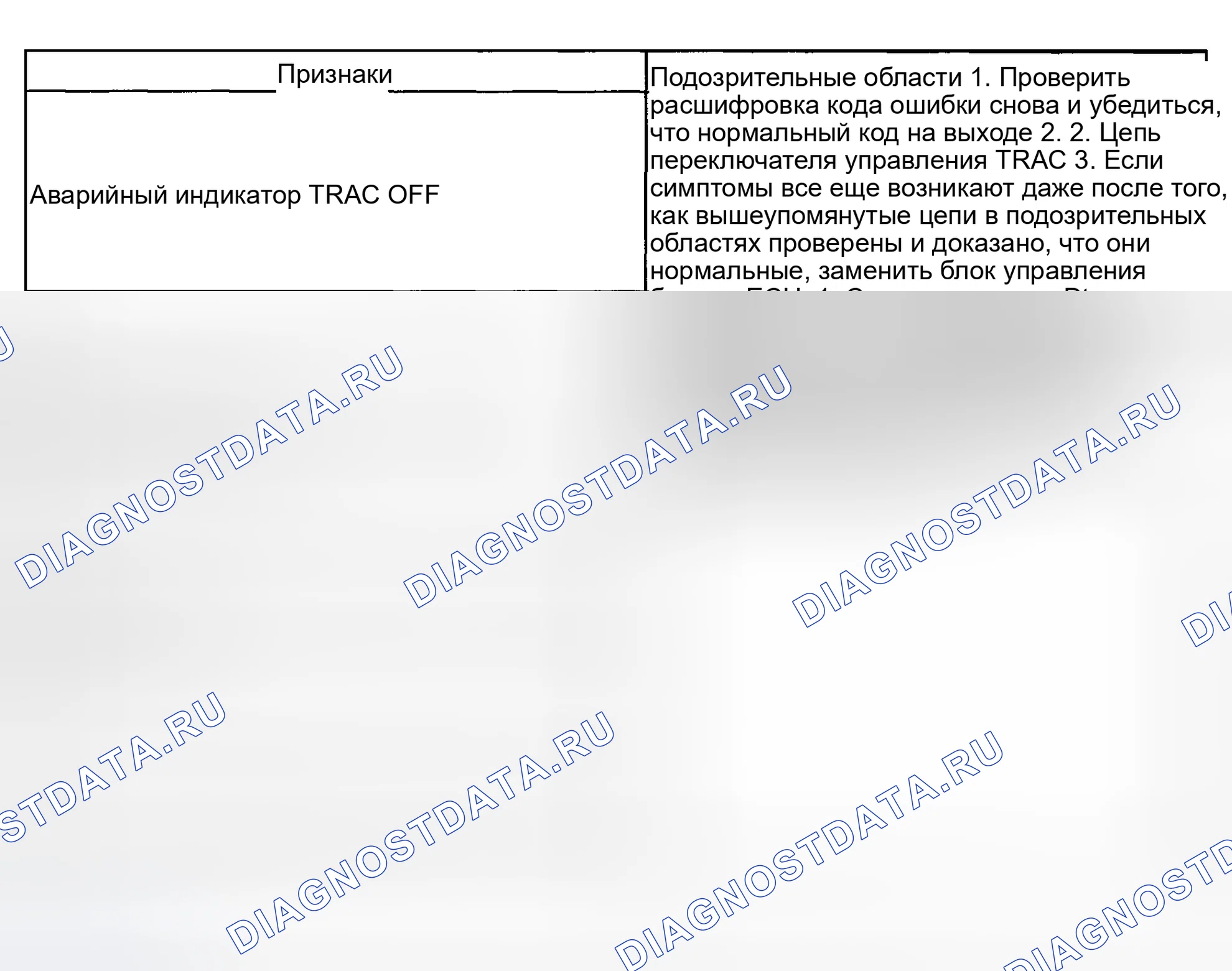 Рис. 23. Toyota Highlander I рестайлинг
