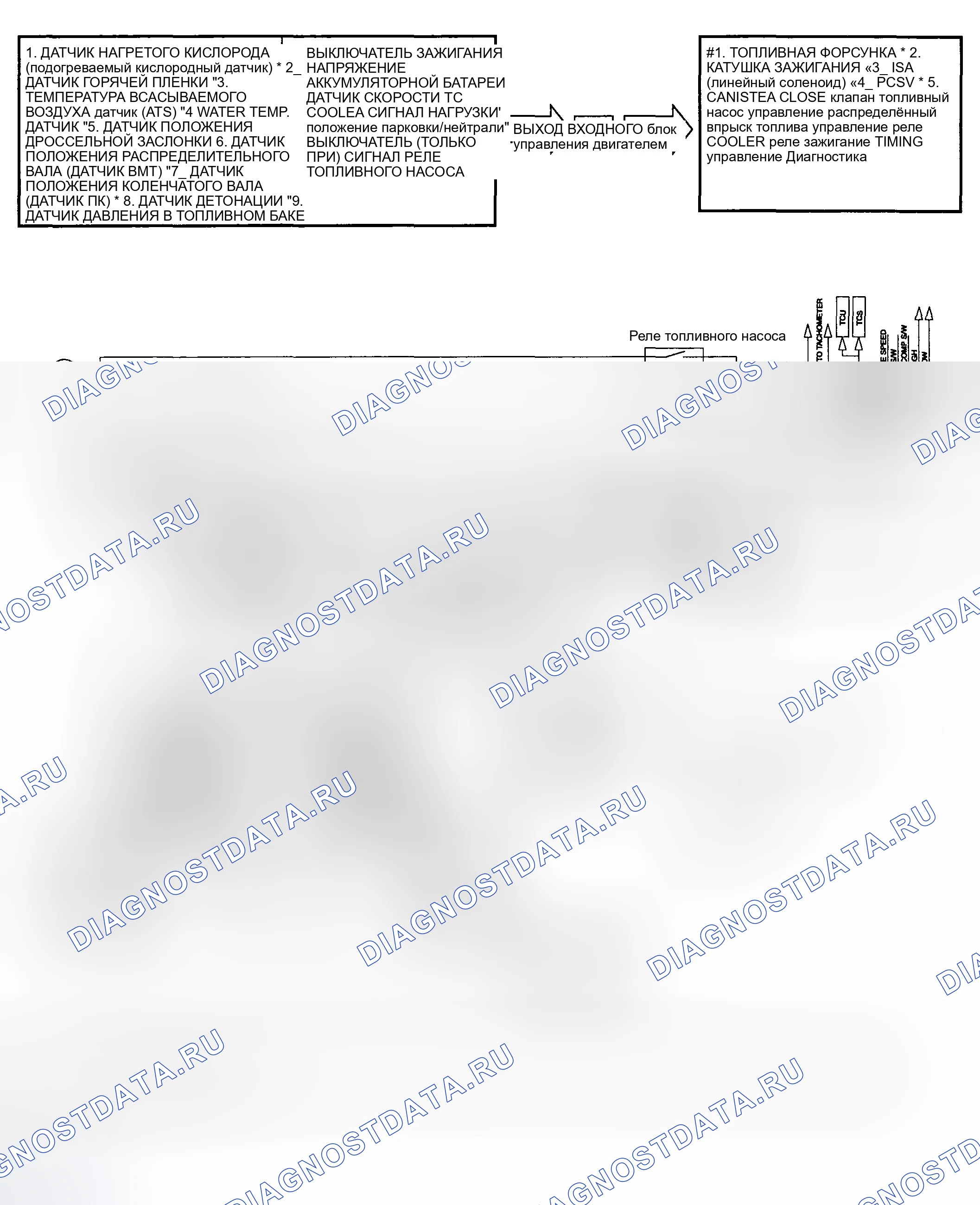 Рис. 11: СХЕМАТИЧЕСКИЙ ЧЕРТЕЖ (V6). Hyundai Santa Fe I
