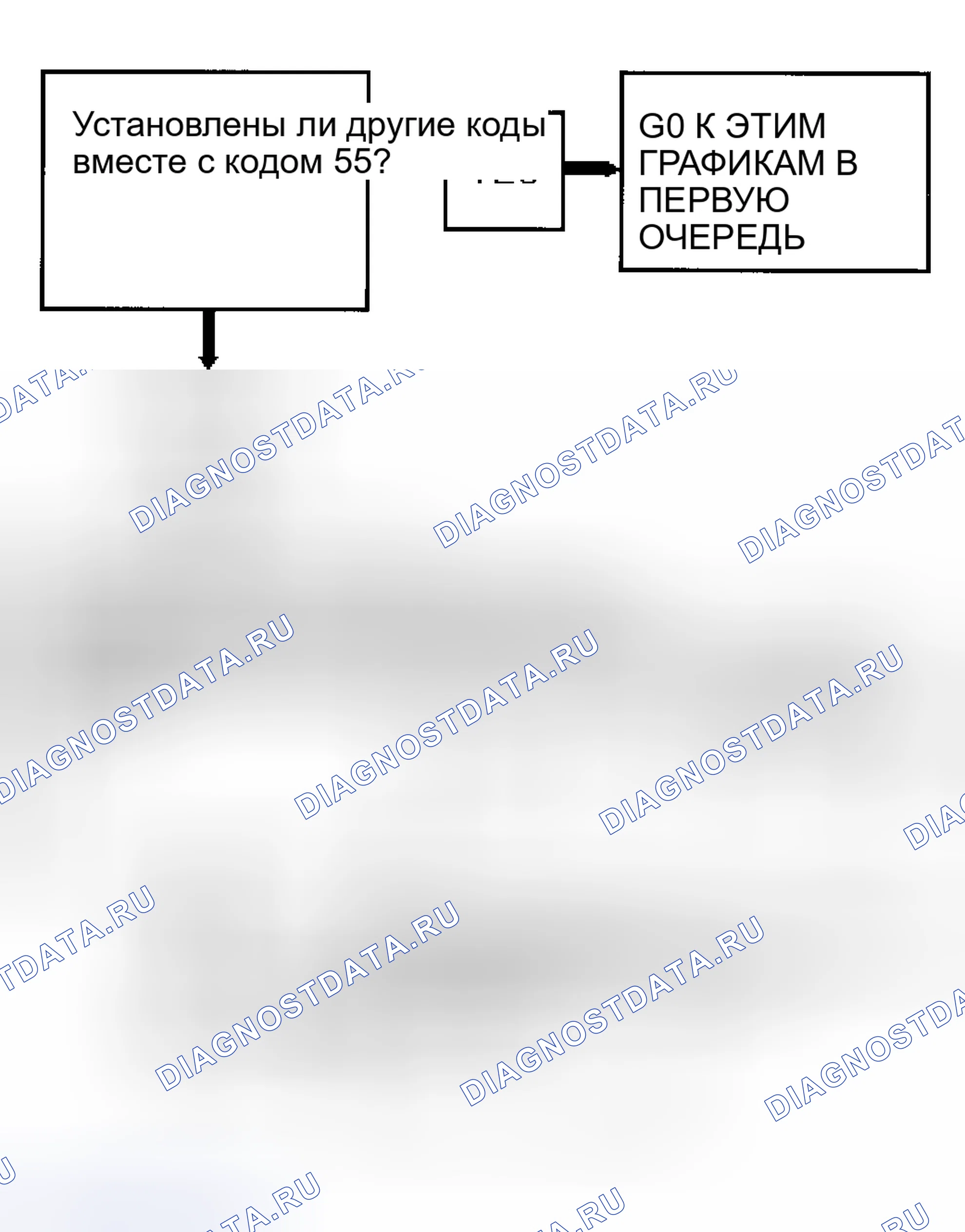 Рис. 24: Код 55: Неисправность контроллера. Saturn SL II