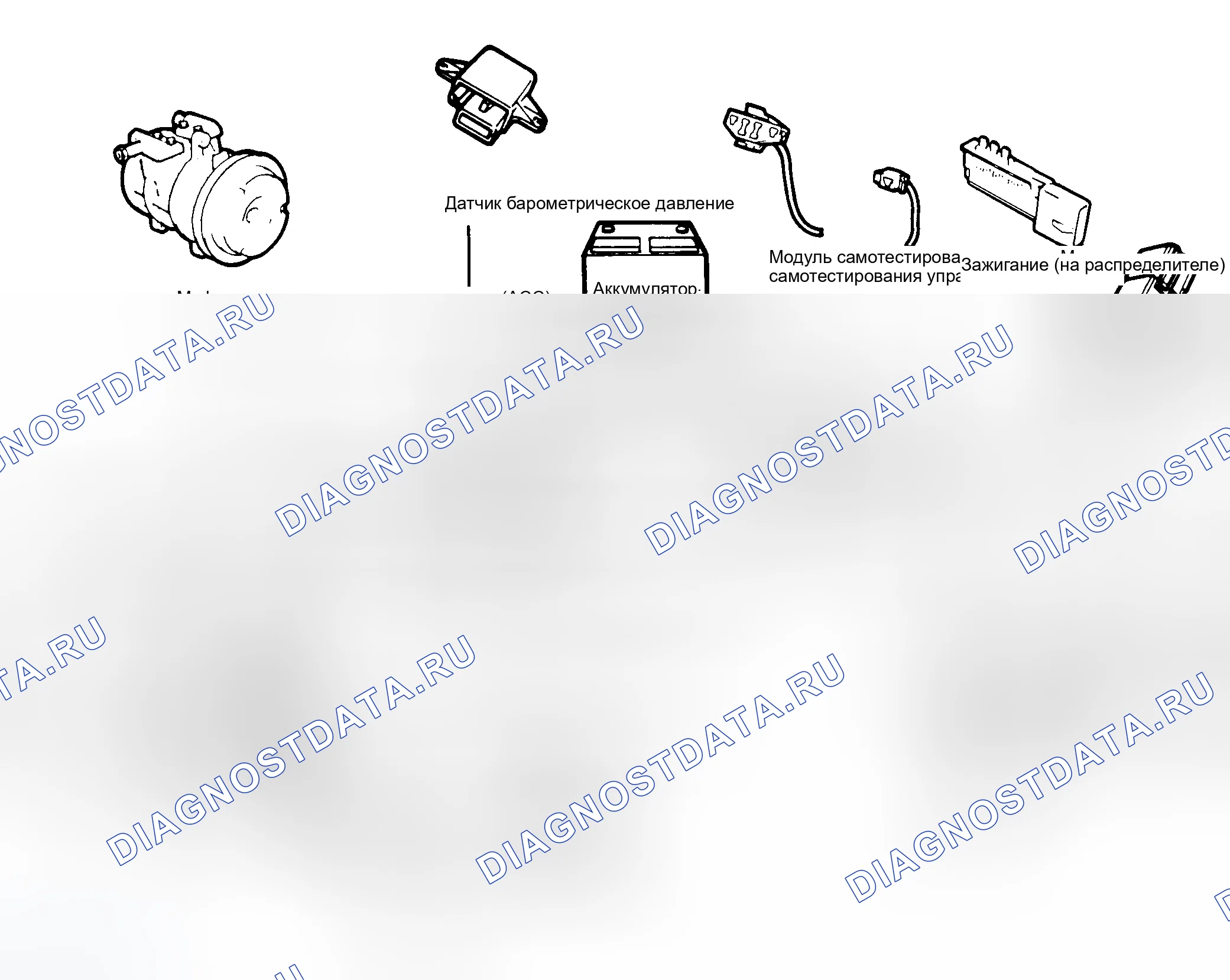 Рис. 1. Ford Explorer I