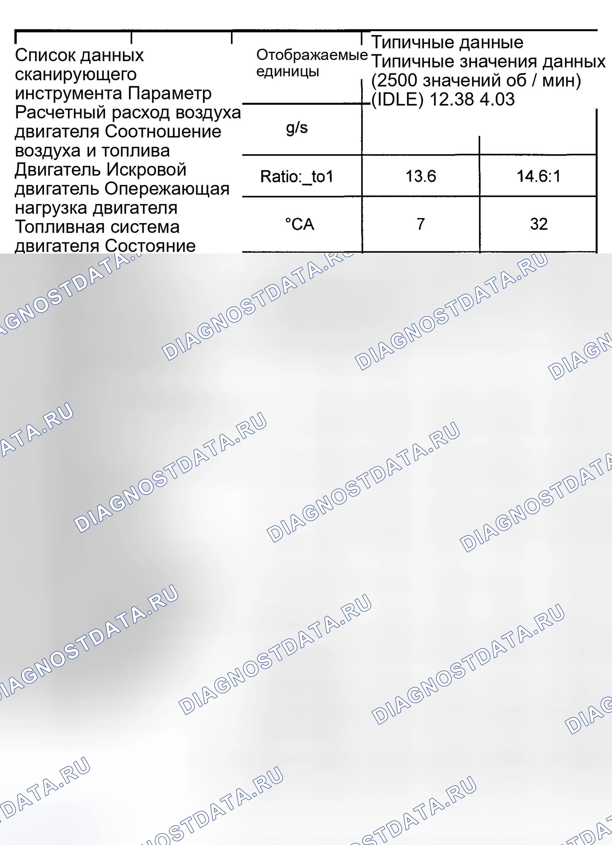 Рис. 10. Isuzu Axiom I