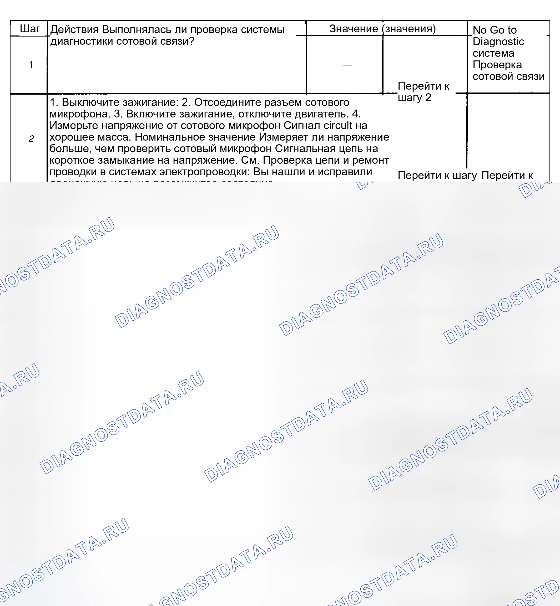Рис. 11: Описание испытания. Hyundai Venue I