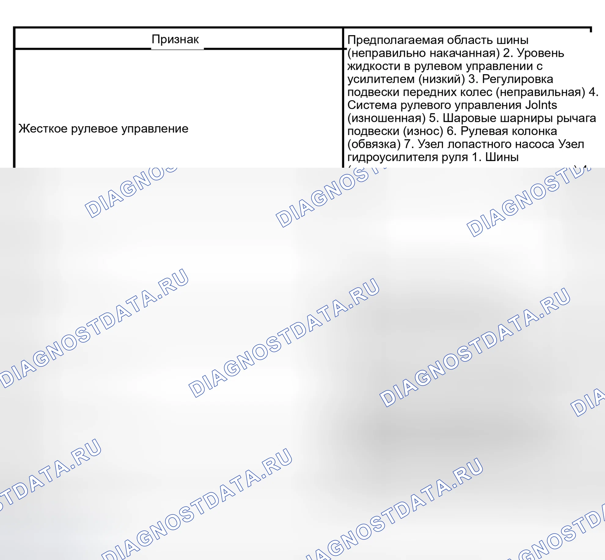 Рис. 1: ТАБЛИЦА СИМПТОМОВ ПРОБЛЕМЫ. Kia Soul III рестайлинг